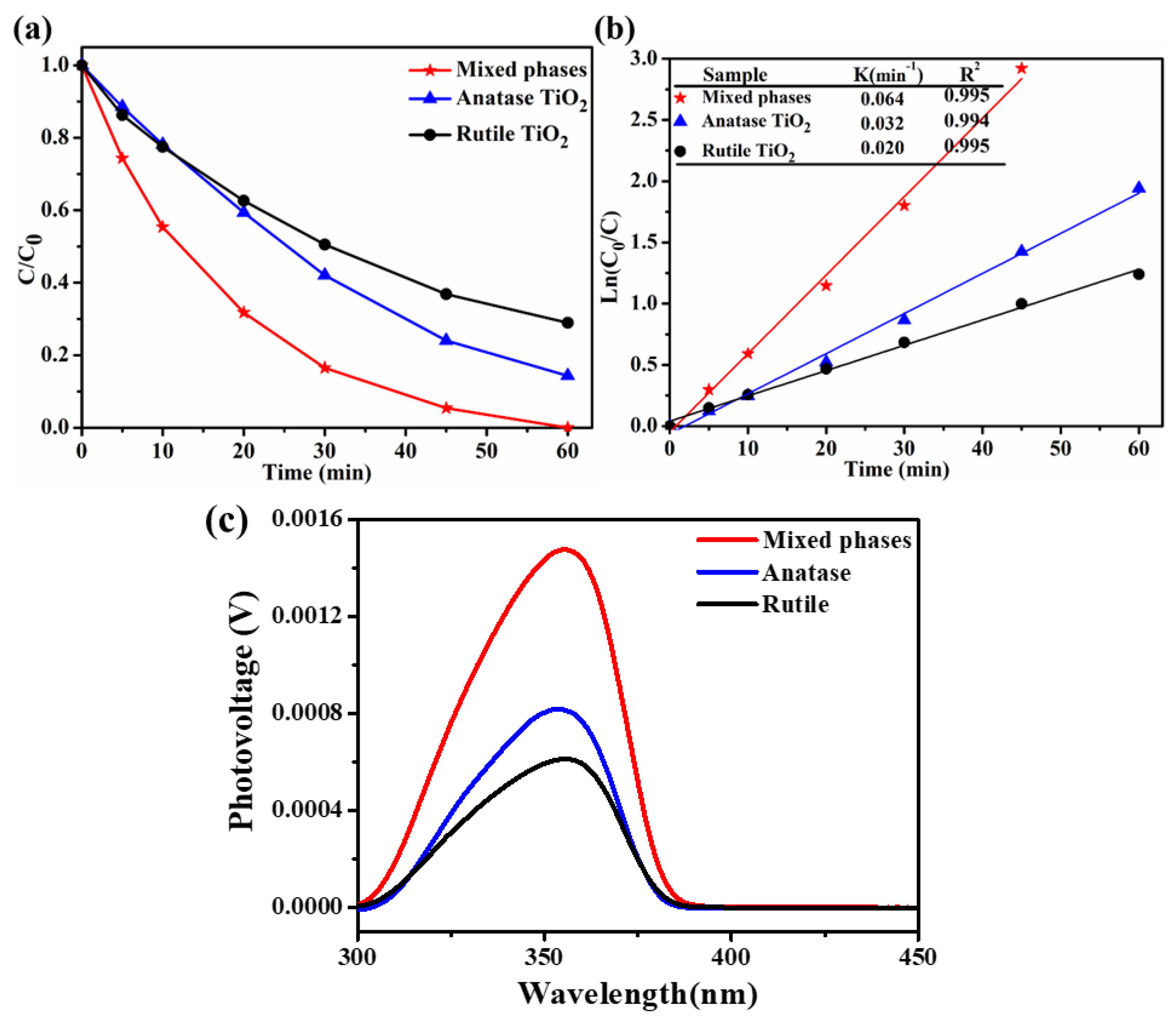 Catalysts 09 00876 g002 Catalysts 09 00876 g002