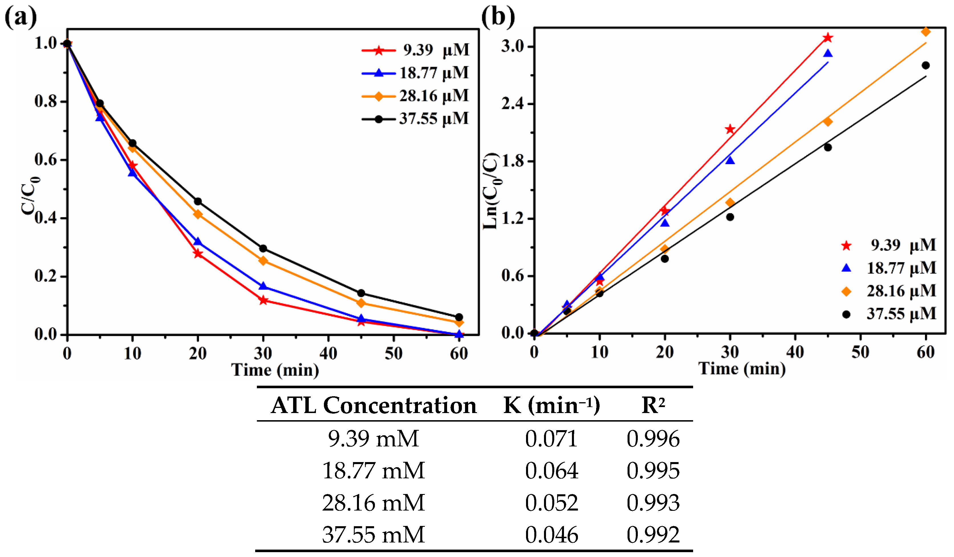 Catalysts 09 00876 g006 Catalysts 09 00876 g006