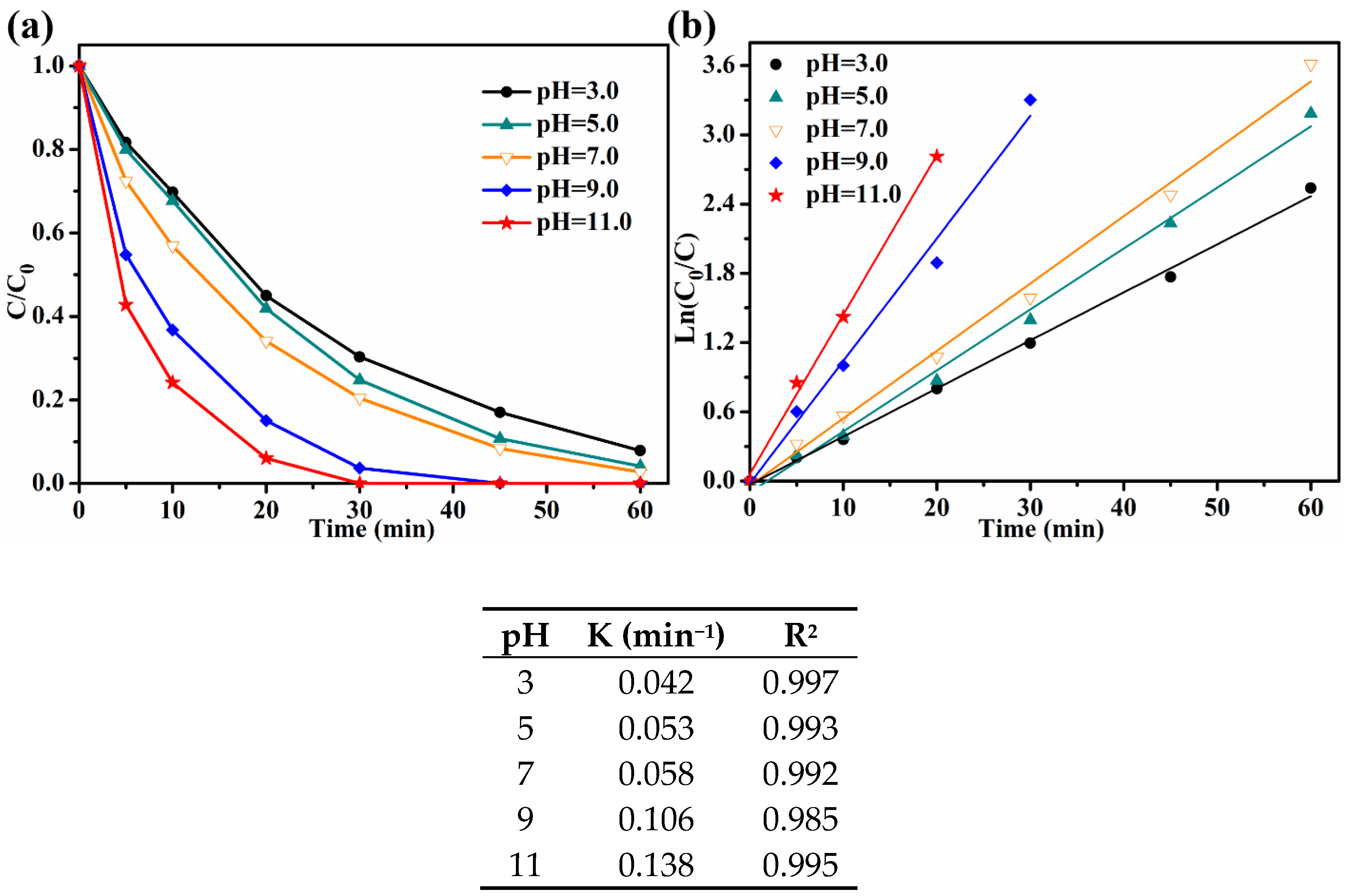 Catalysts 09 00876 g008 Catalysts 09 00876 g008