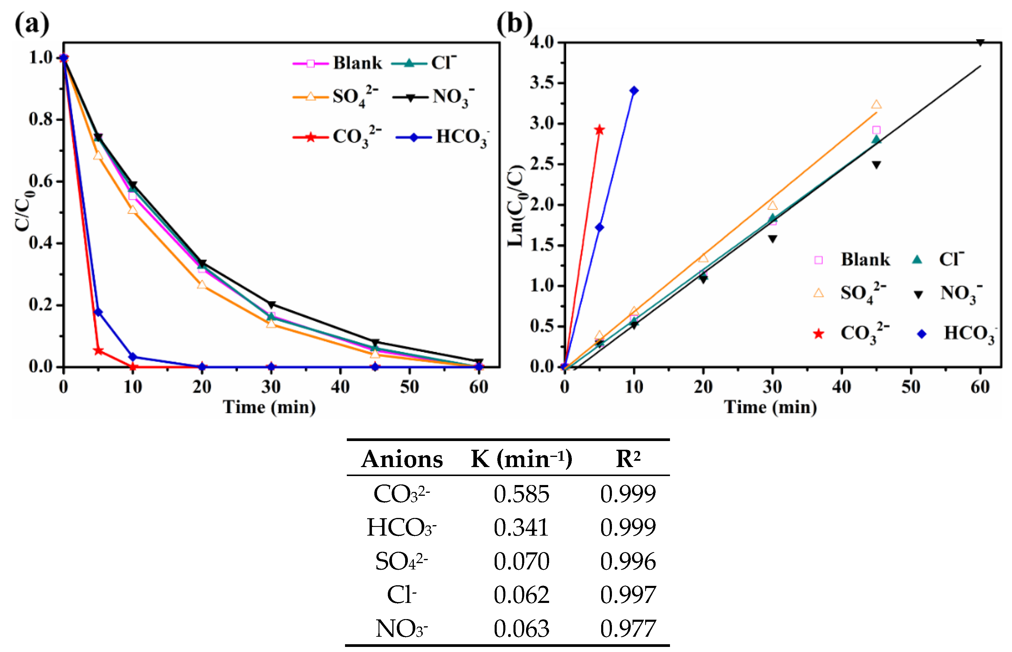 Catalysts 09 00876 g009 Catalysts 09 00876 g009