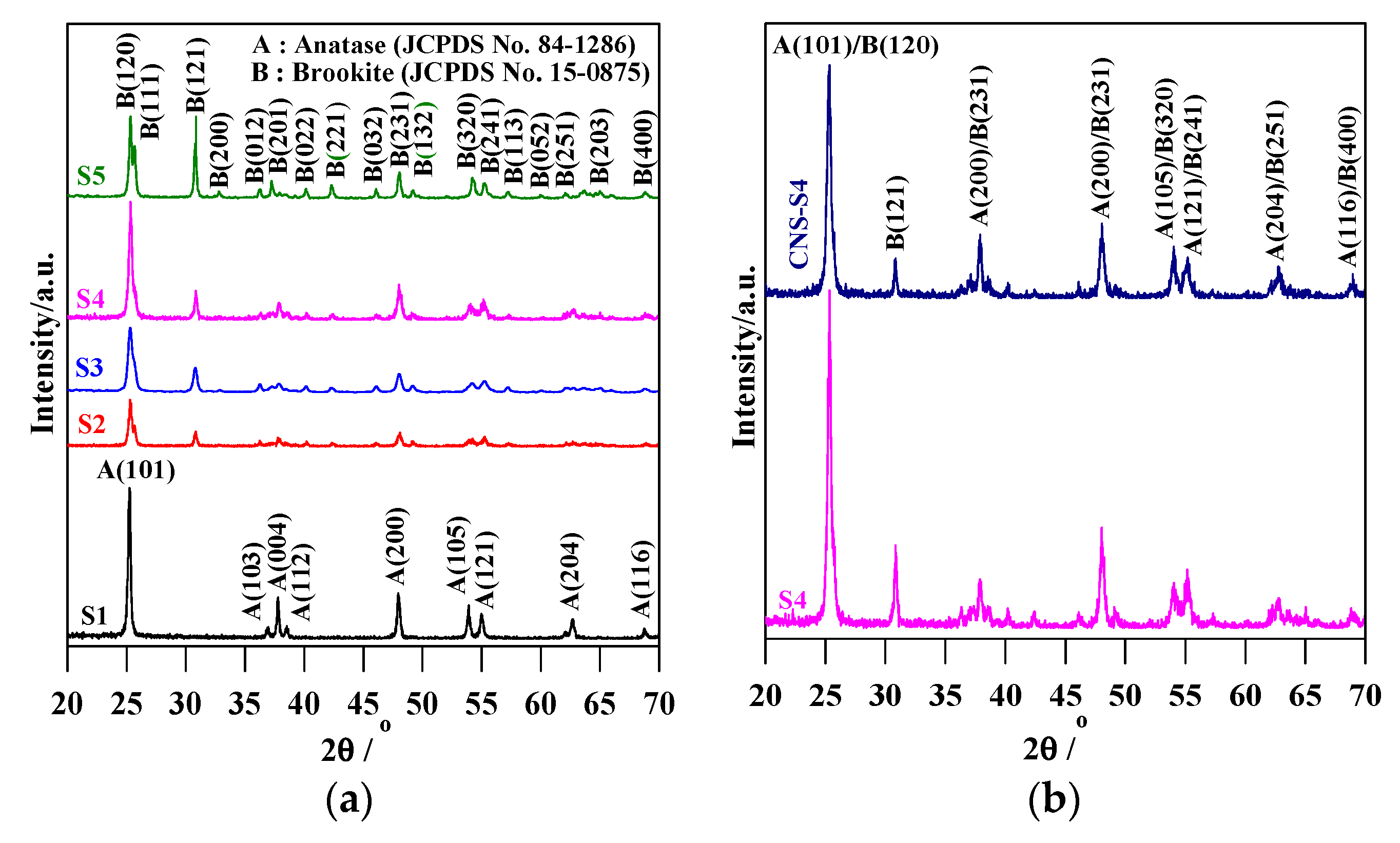 Catalysts 09 00877 g001