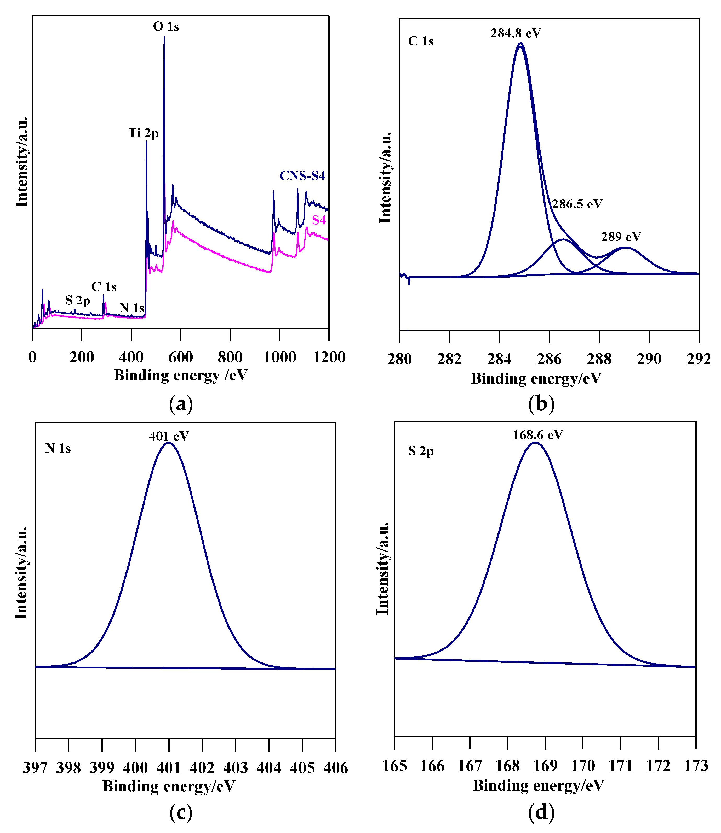 Catalysts 09 00877 g004