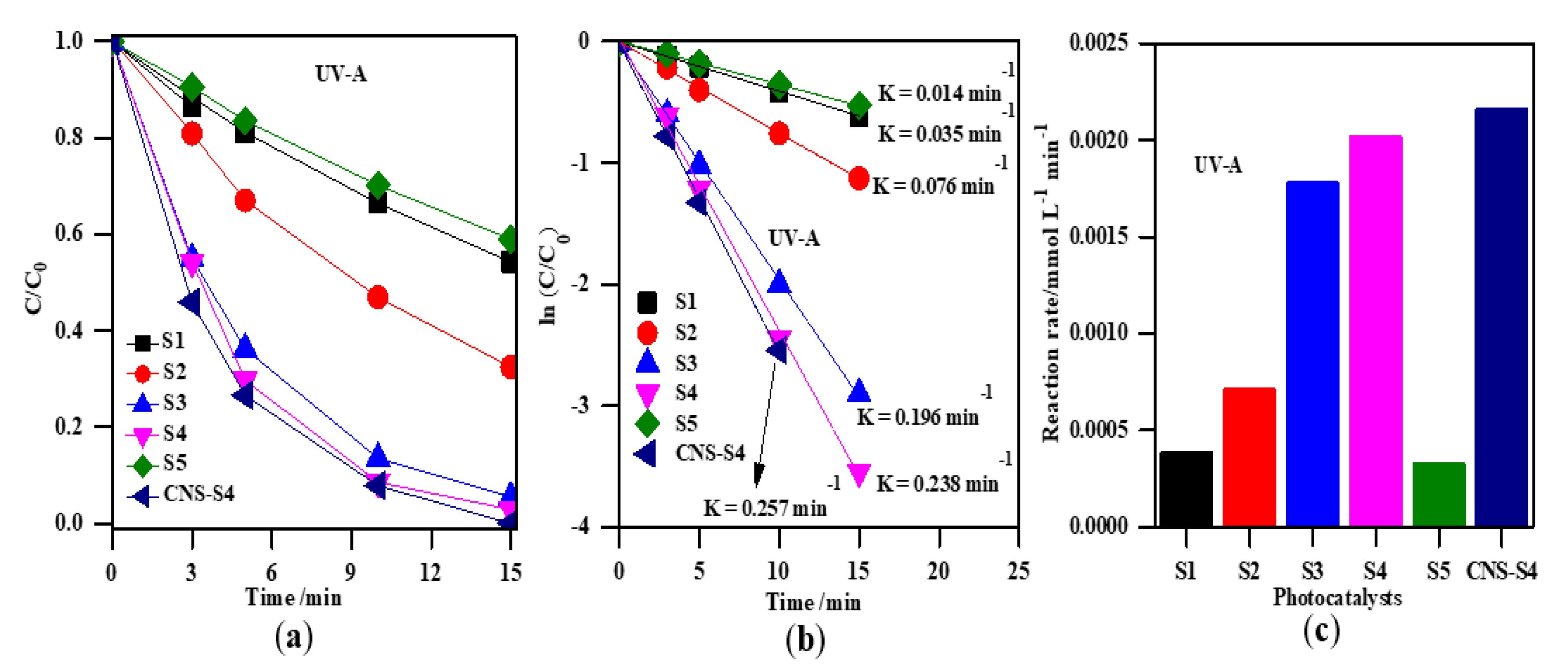 Catalysts 09 00877 g007