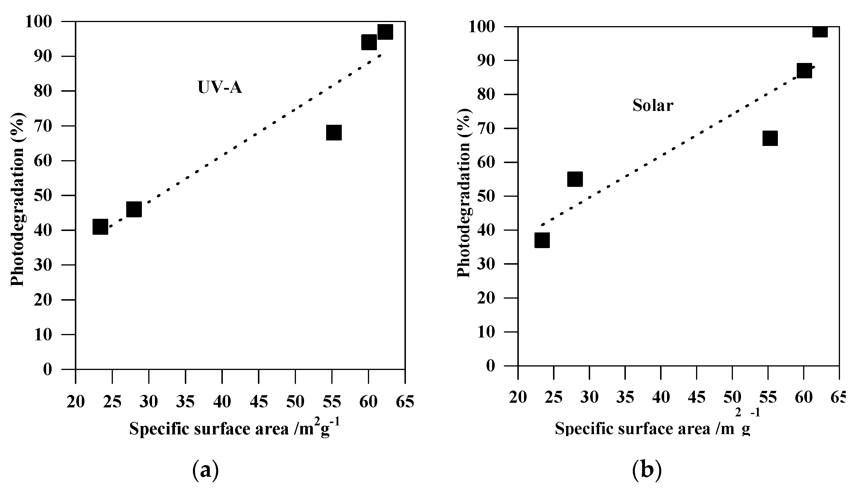 Catalysts 09 00877 g009