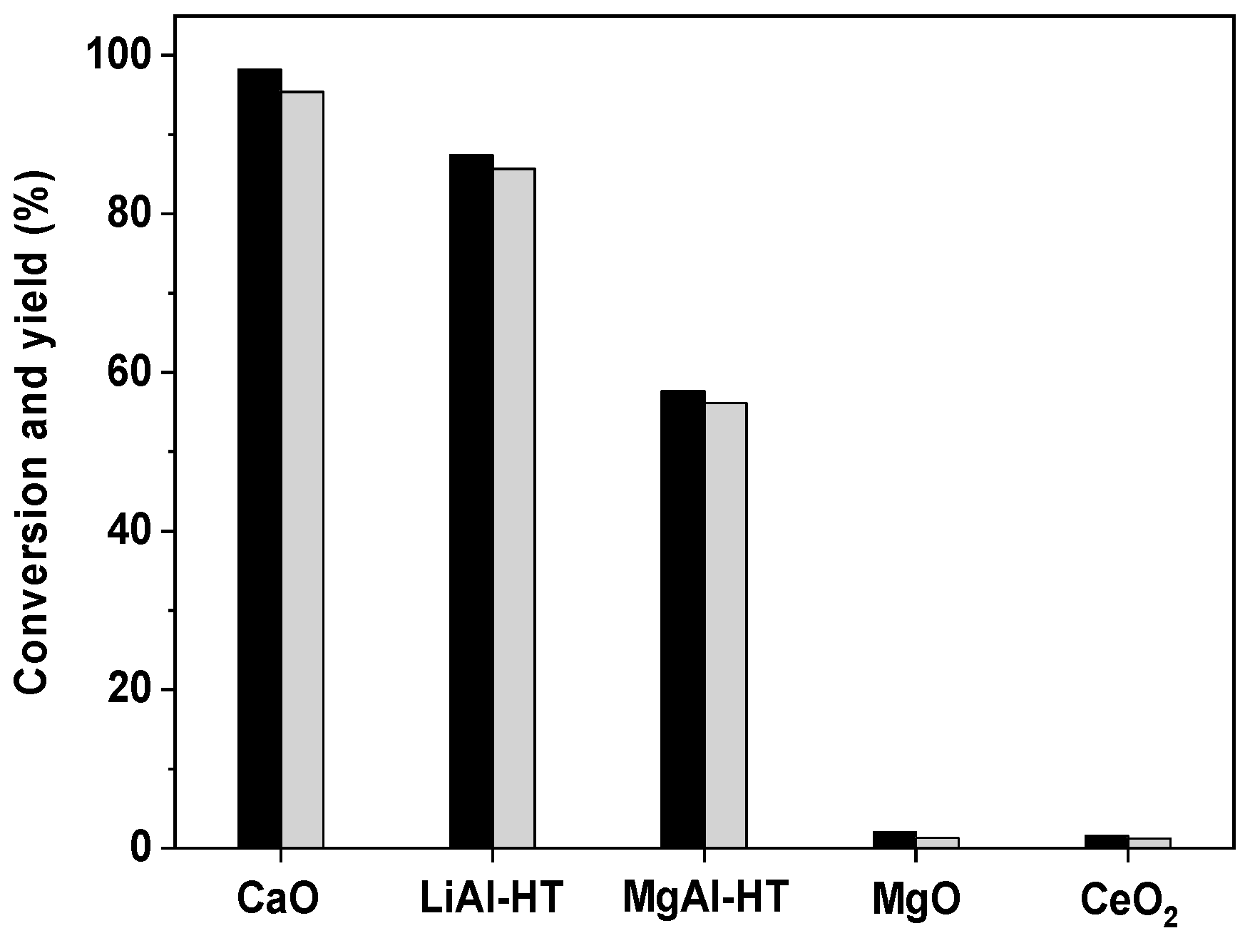 Catalysts 09 00886 g001