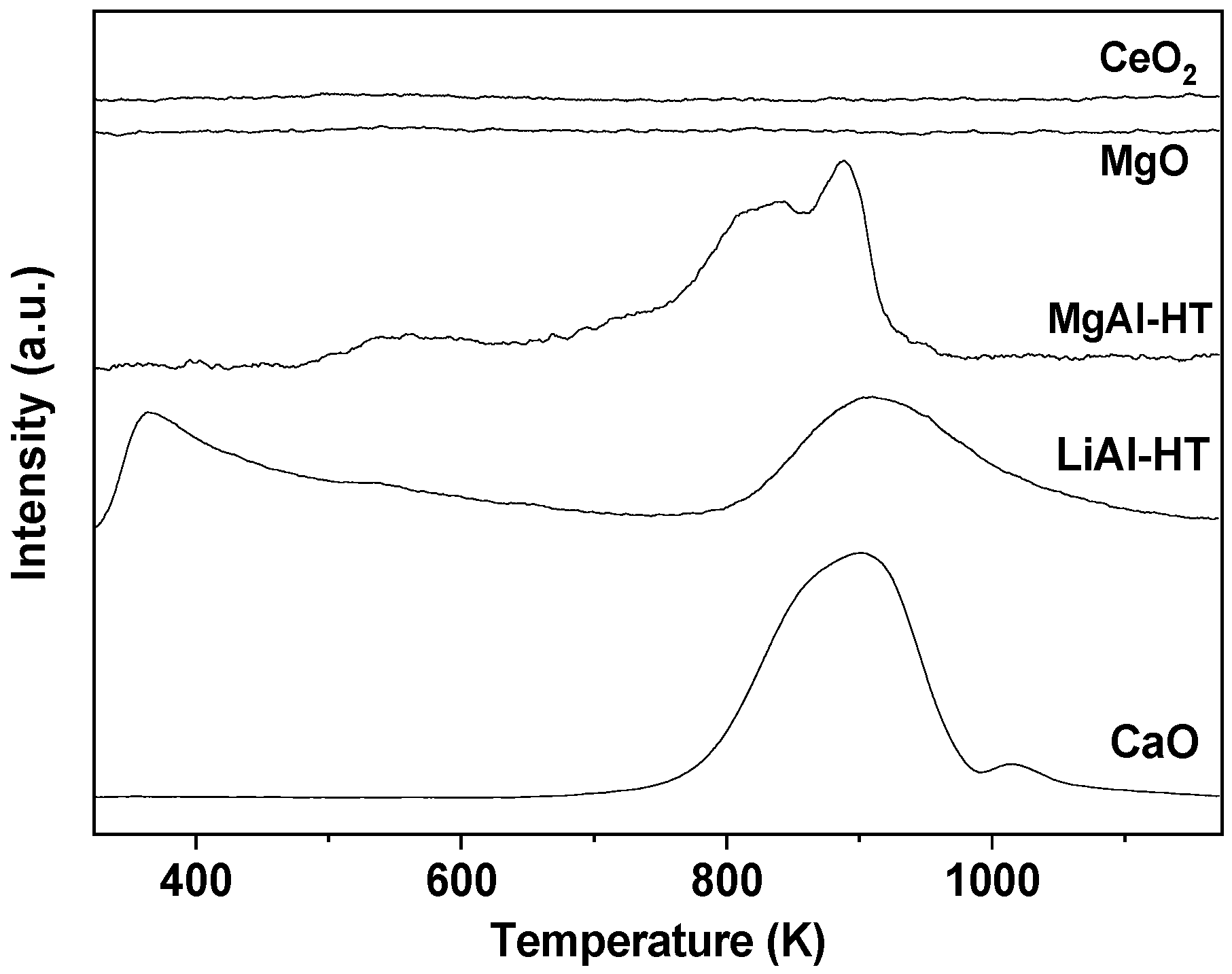 Catalysts 09 00886 g002