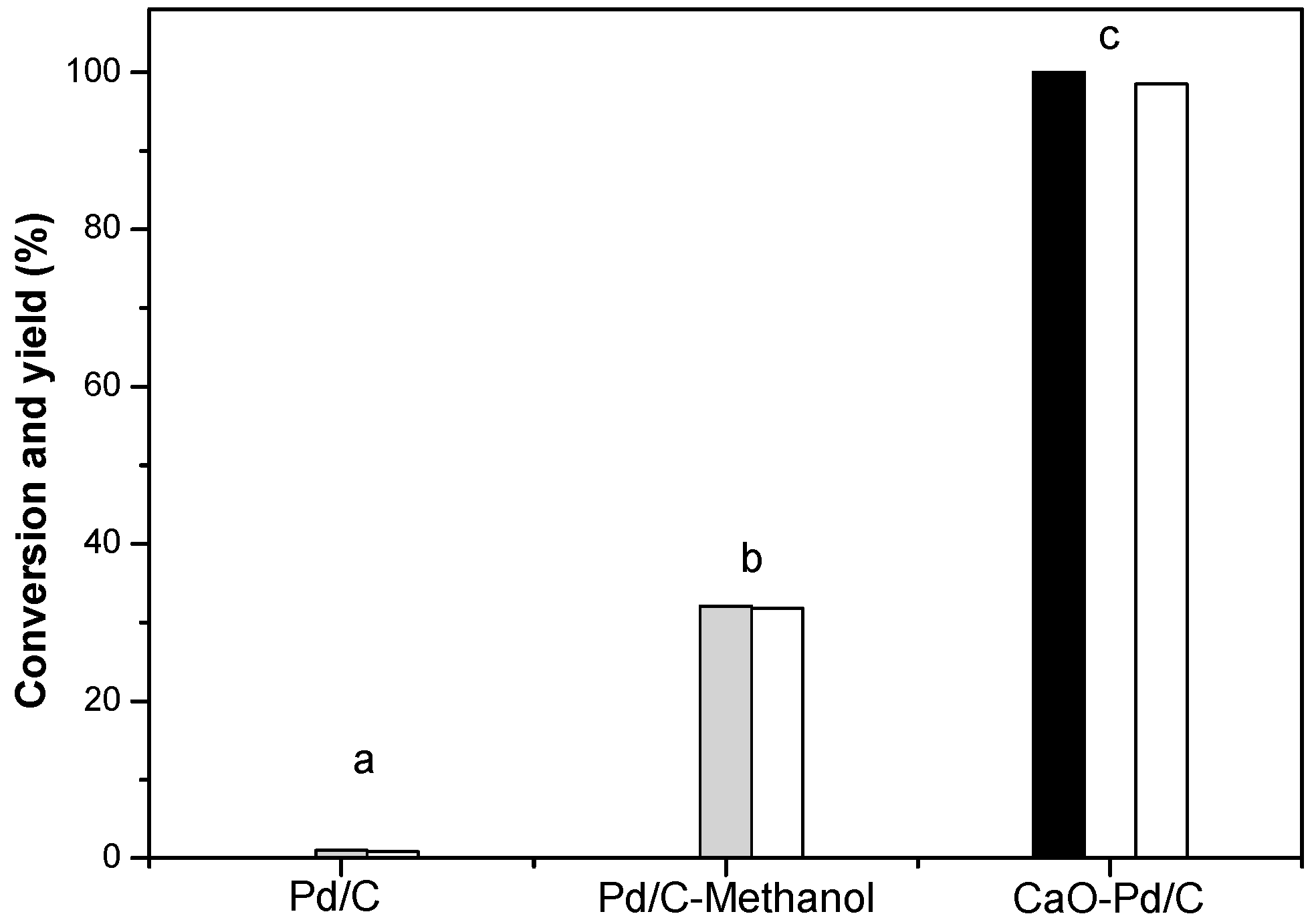 Catalysts 09 00886 g003