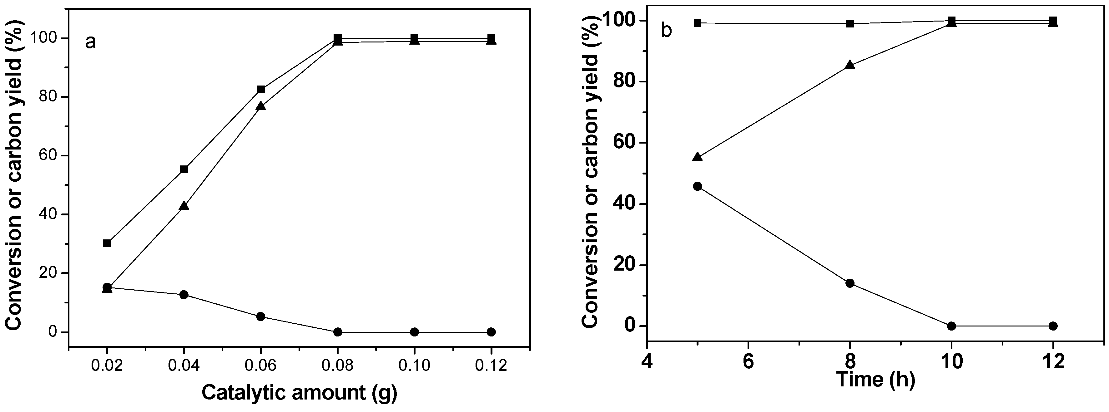 Catalysts 09 00886 g005