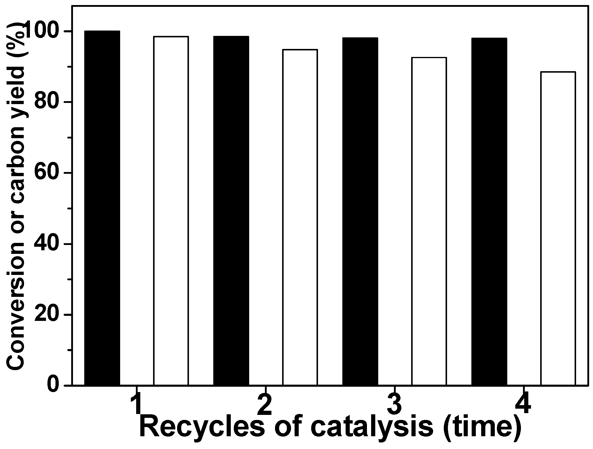 Catalysts 09 00886 g006