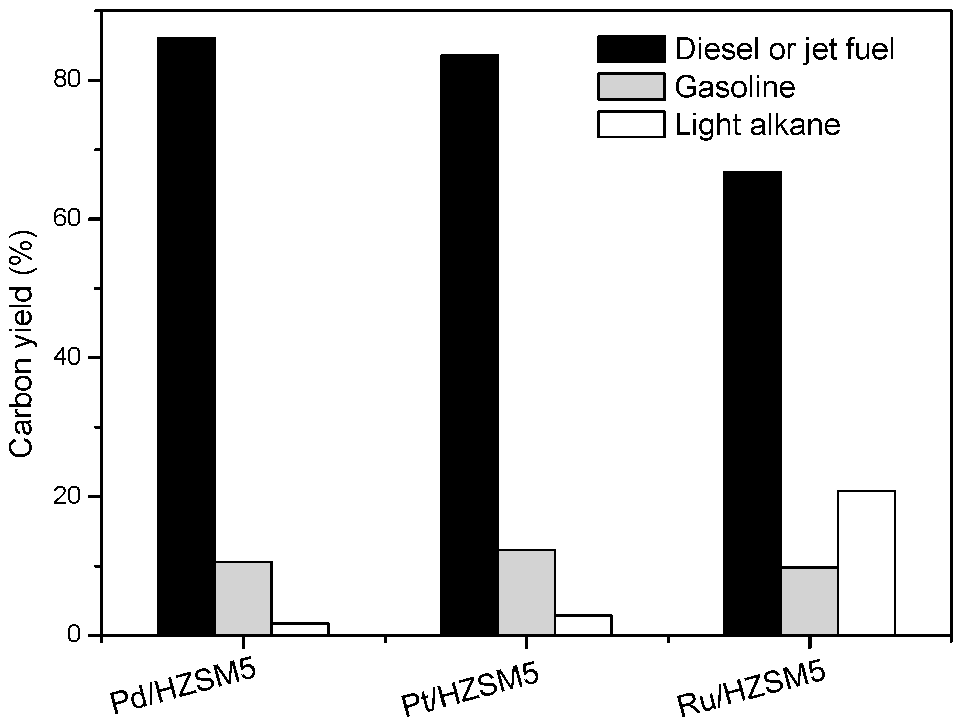 Catalysts 09 00886 g007