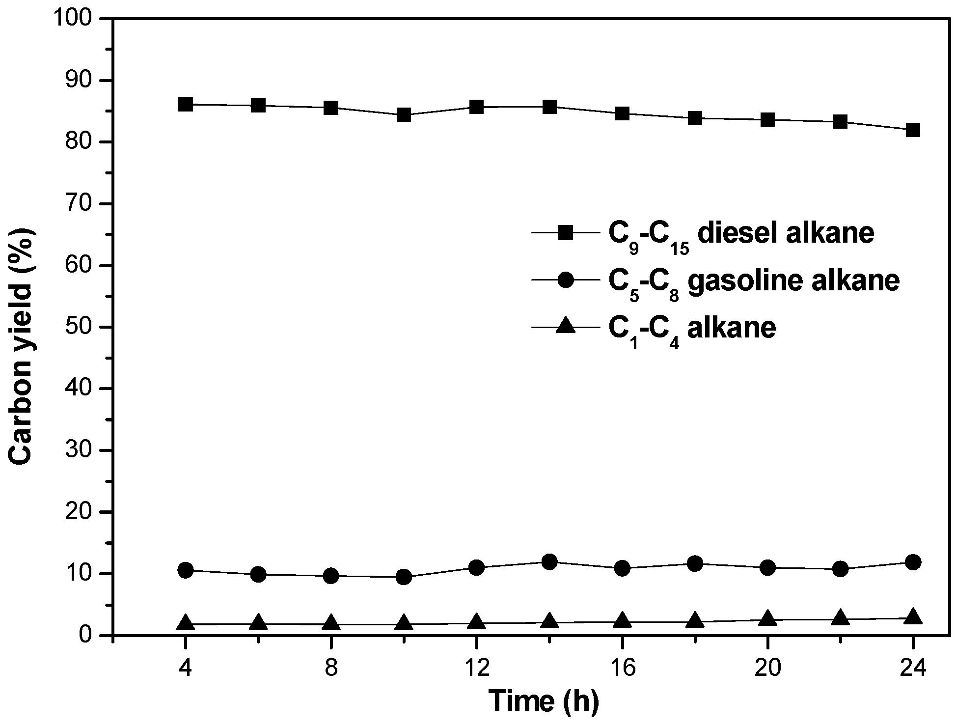 Catalysts 09 00886 g008