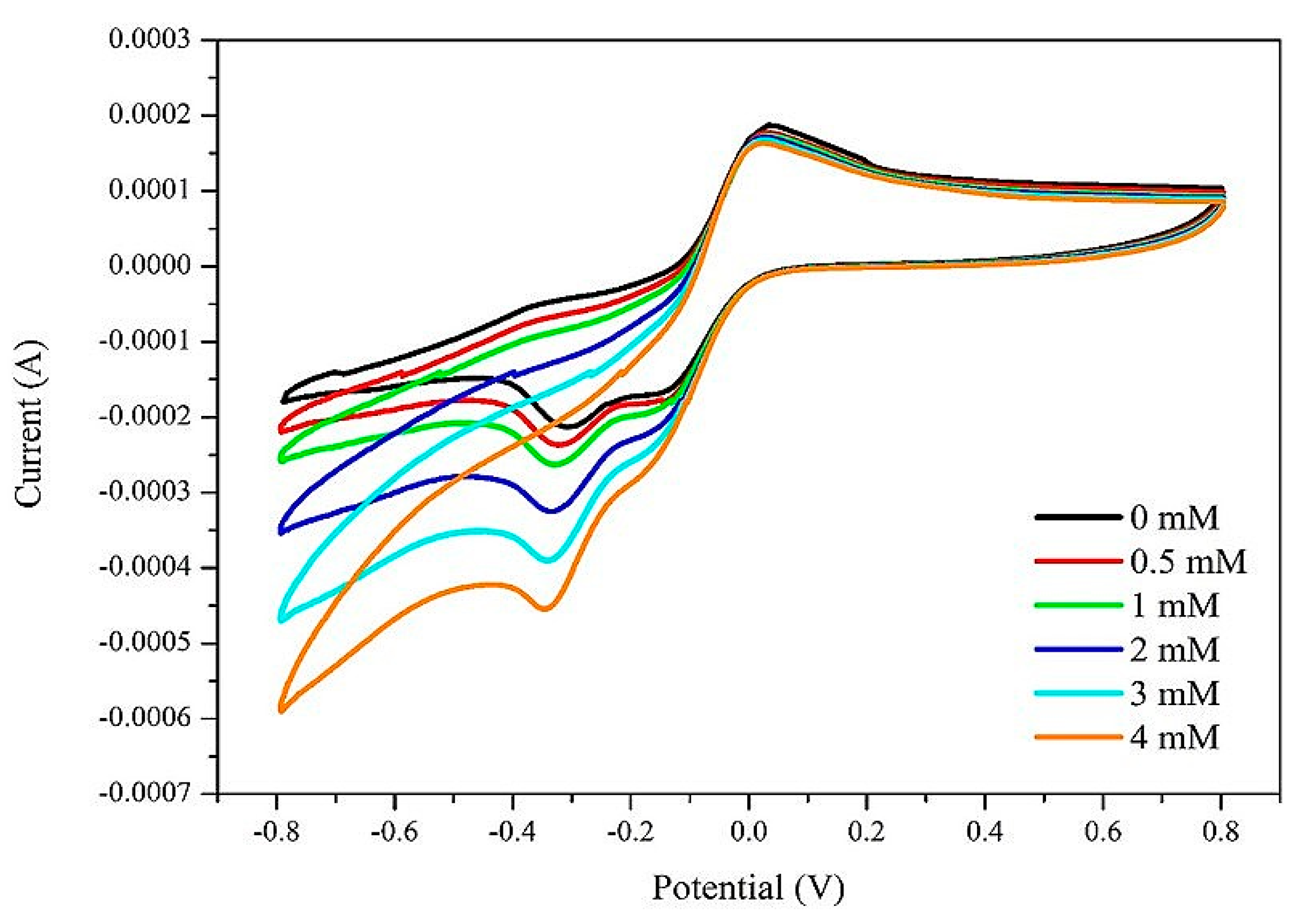 Catalysts 09 00888 g006