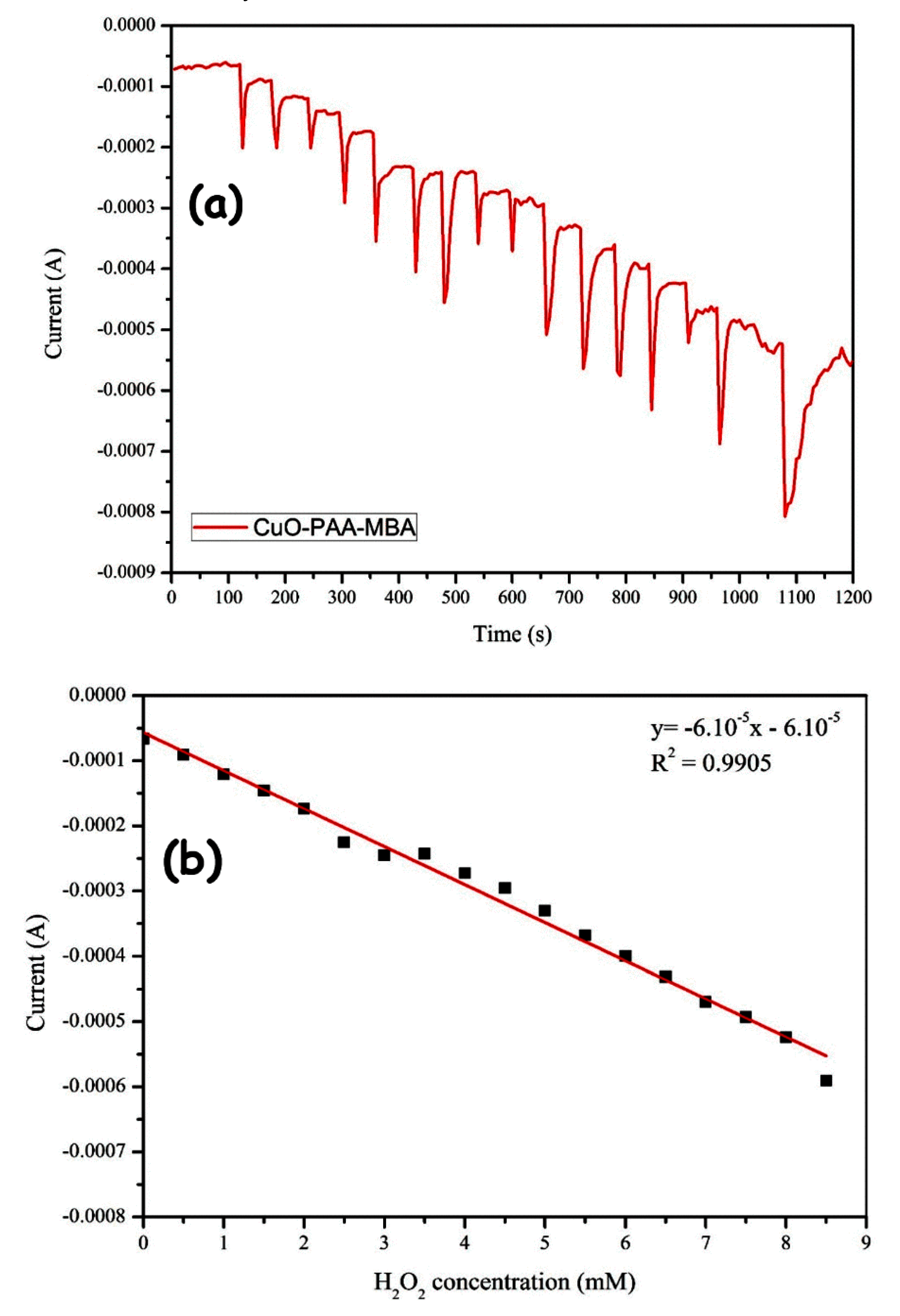 Catalysts 09 00888 g007