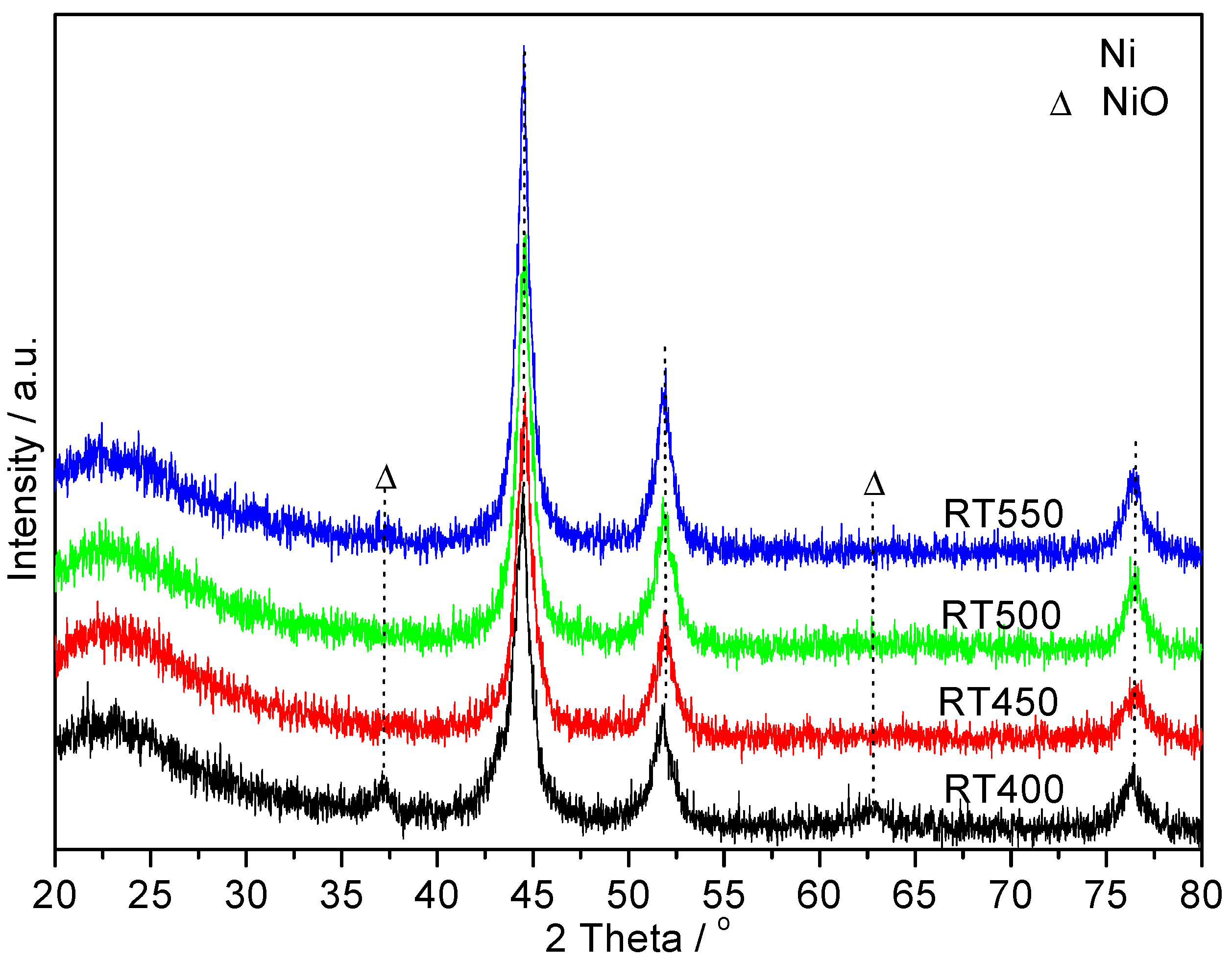 Catalysts 09 00889 g002