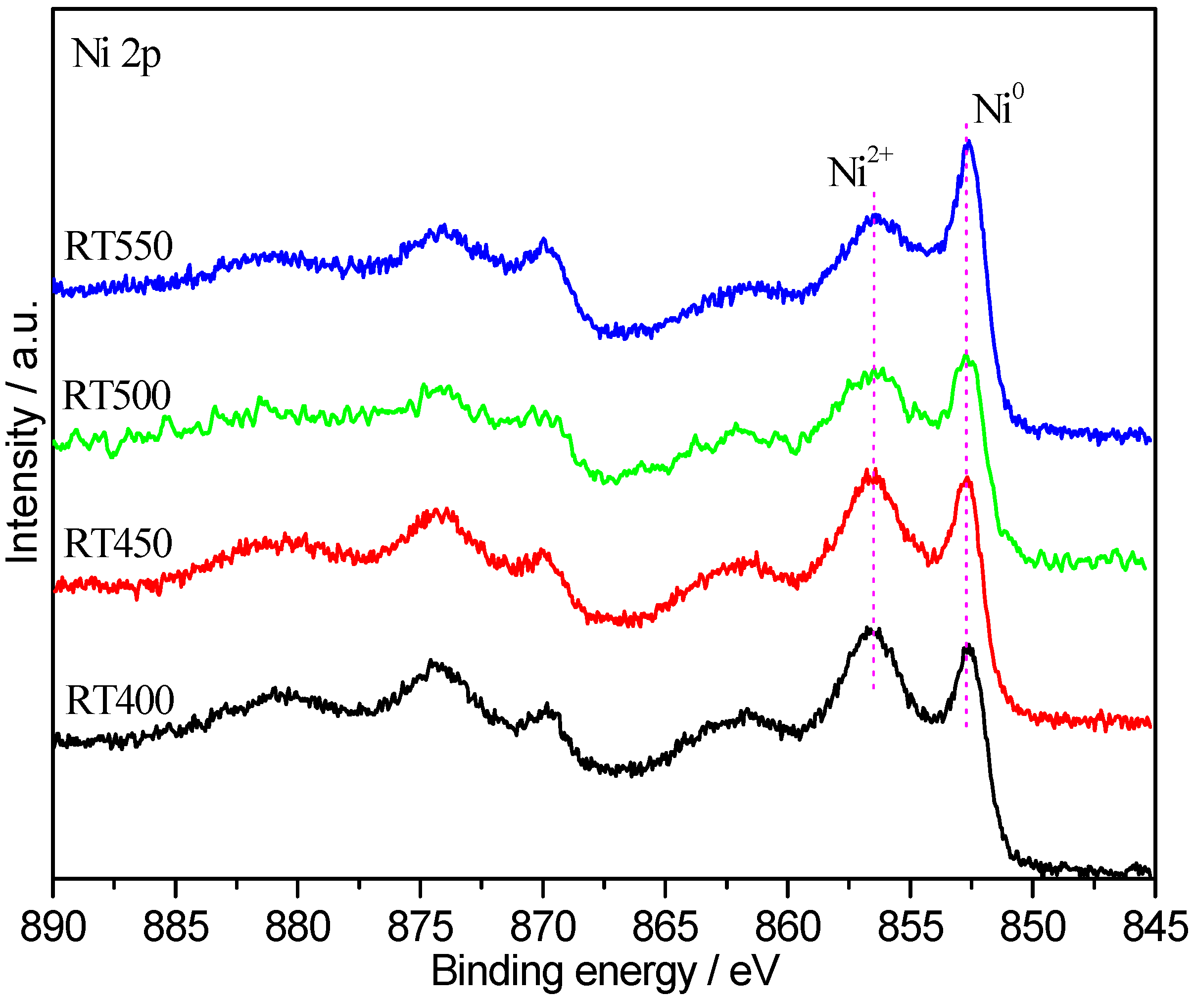 Catalysts 09 00889 g003
