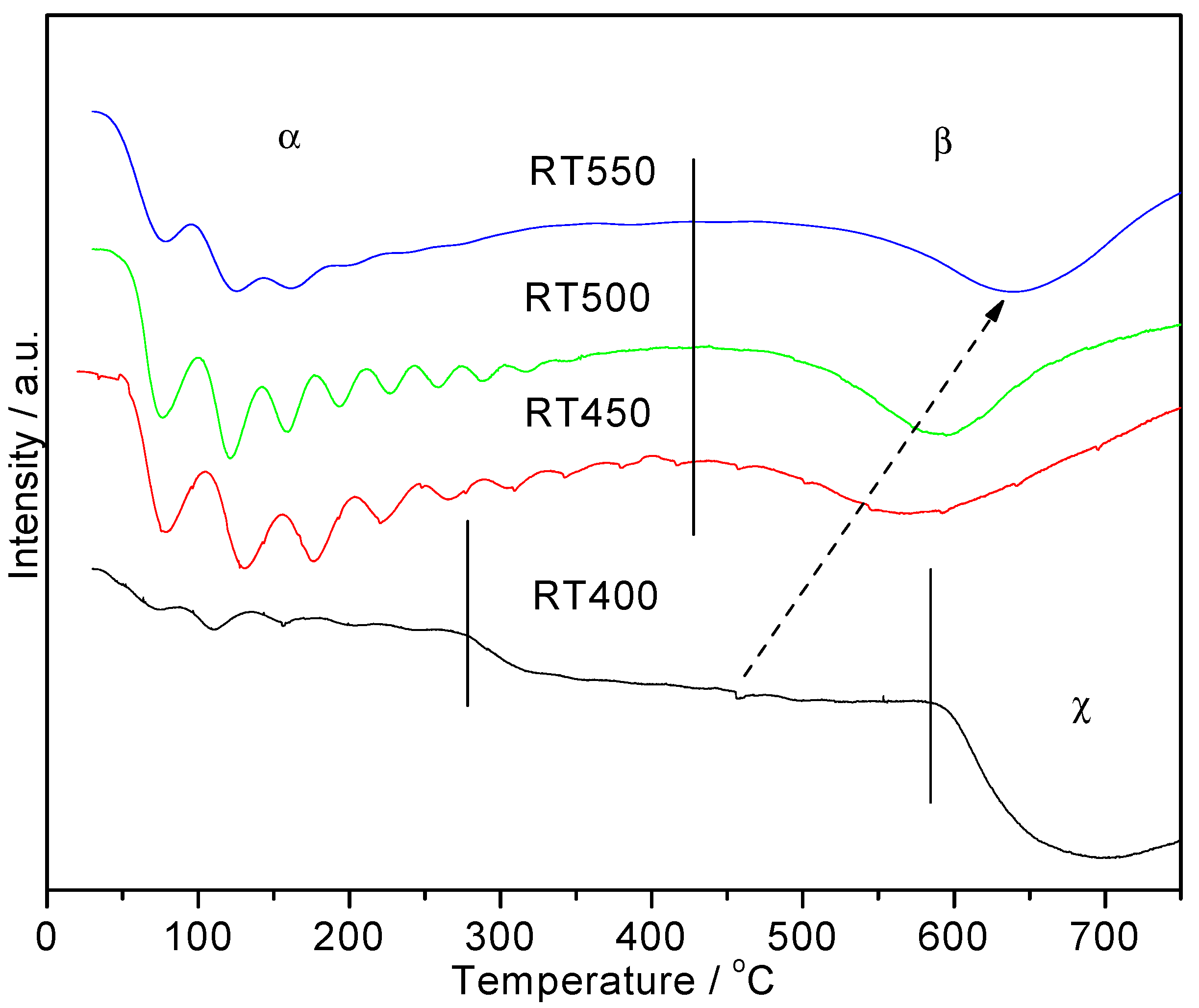 Catalysts 09 00889 g004