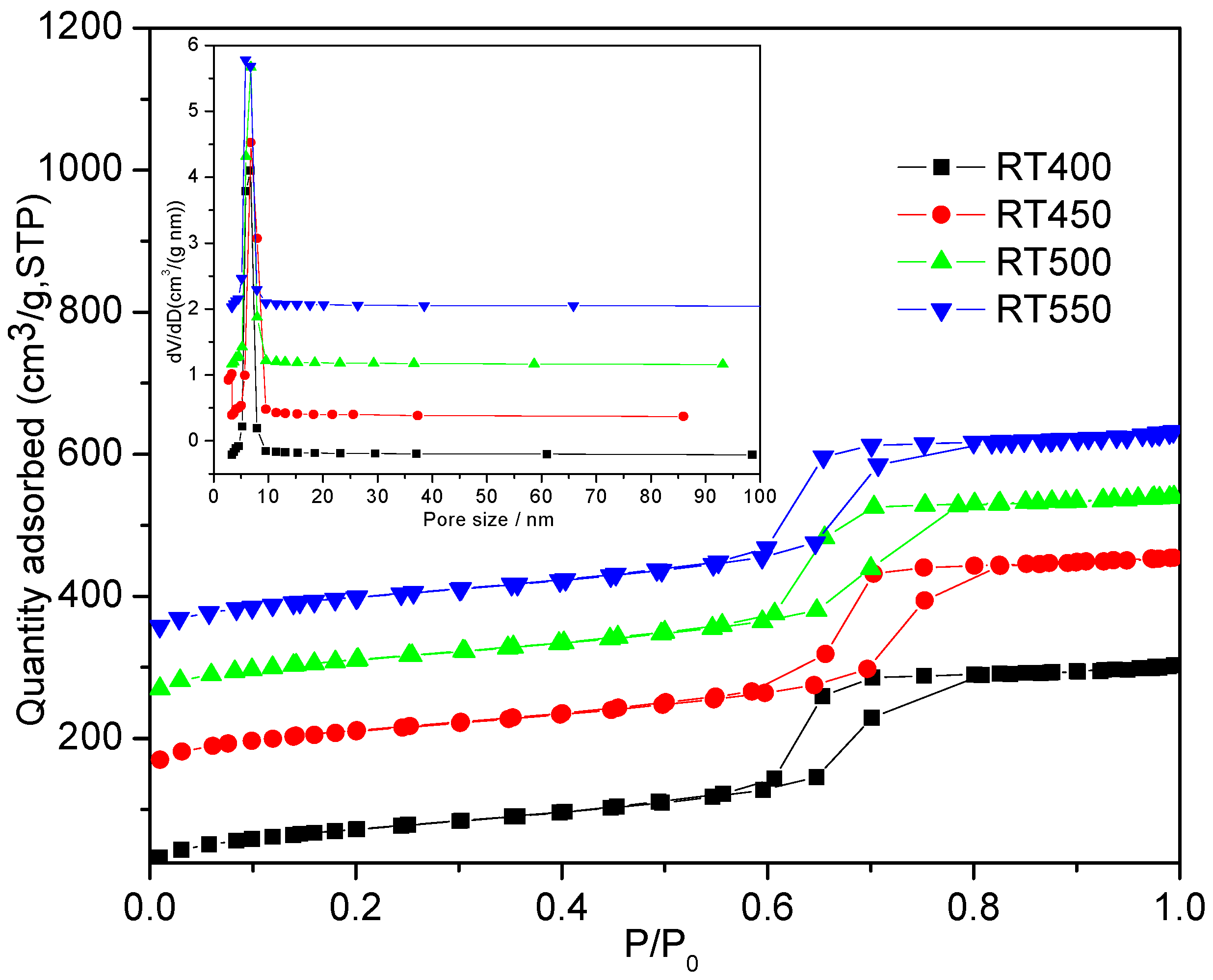 Catalysts 09 00889 g005