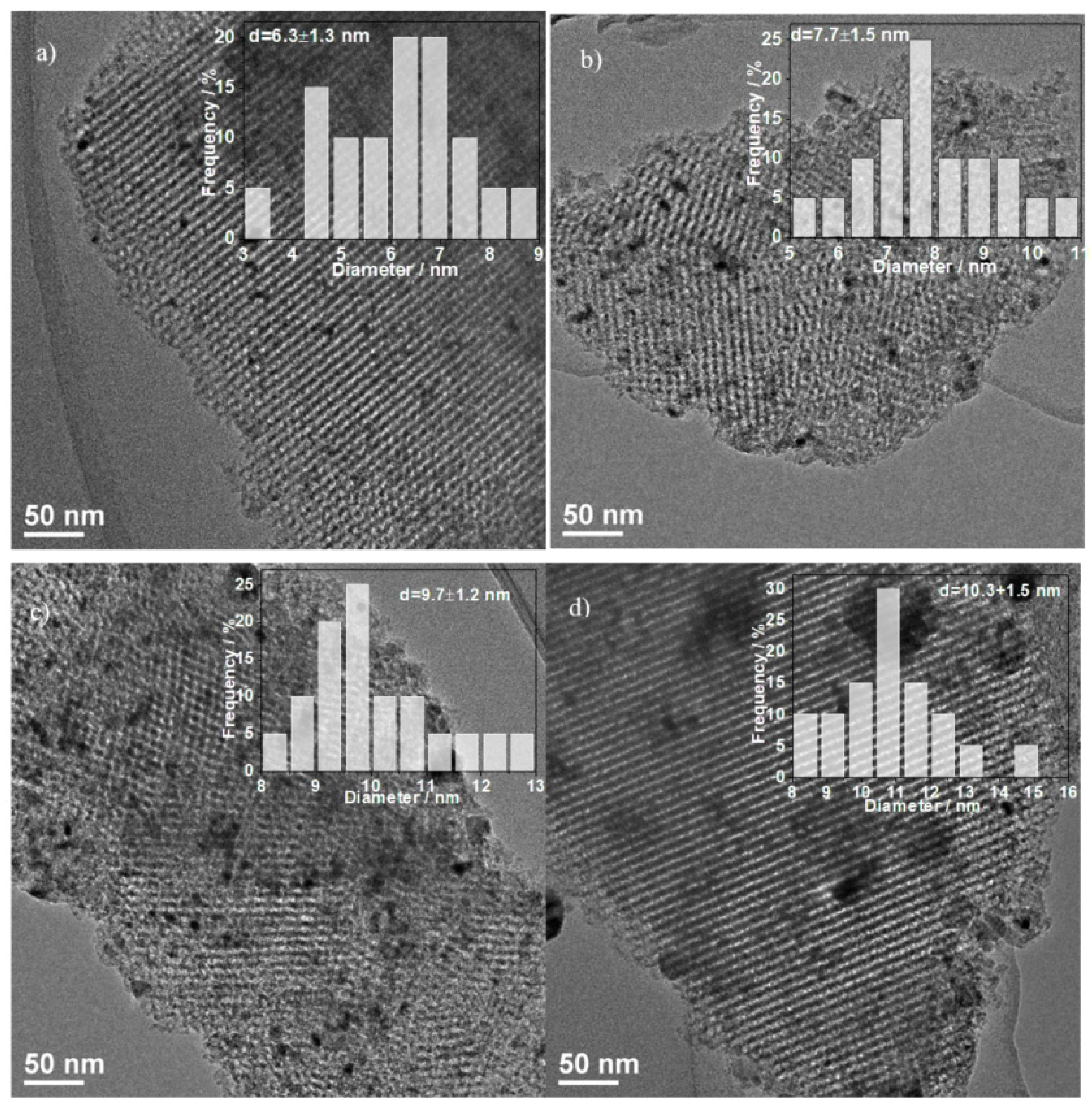 Catalysts 09 00889 g006