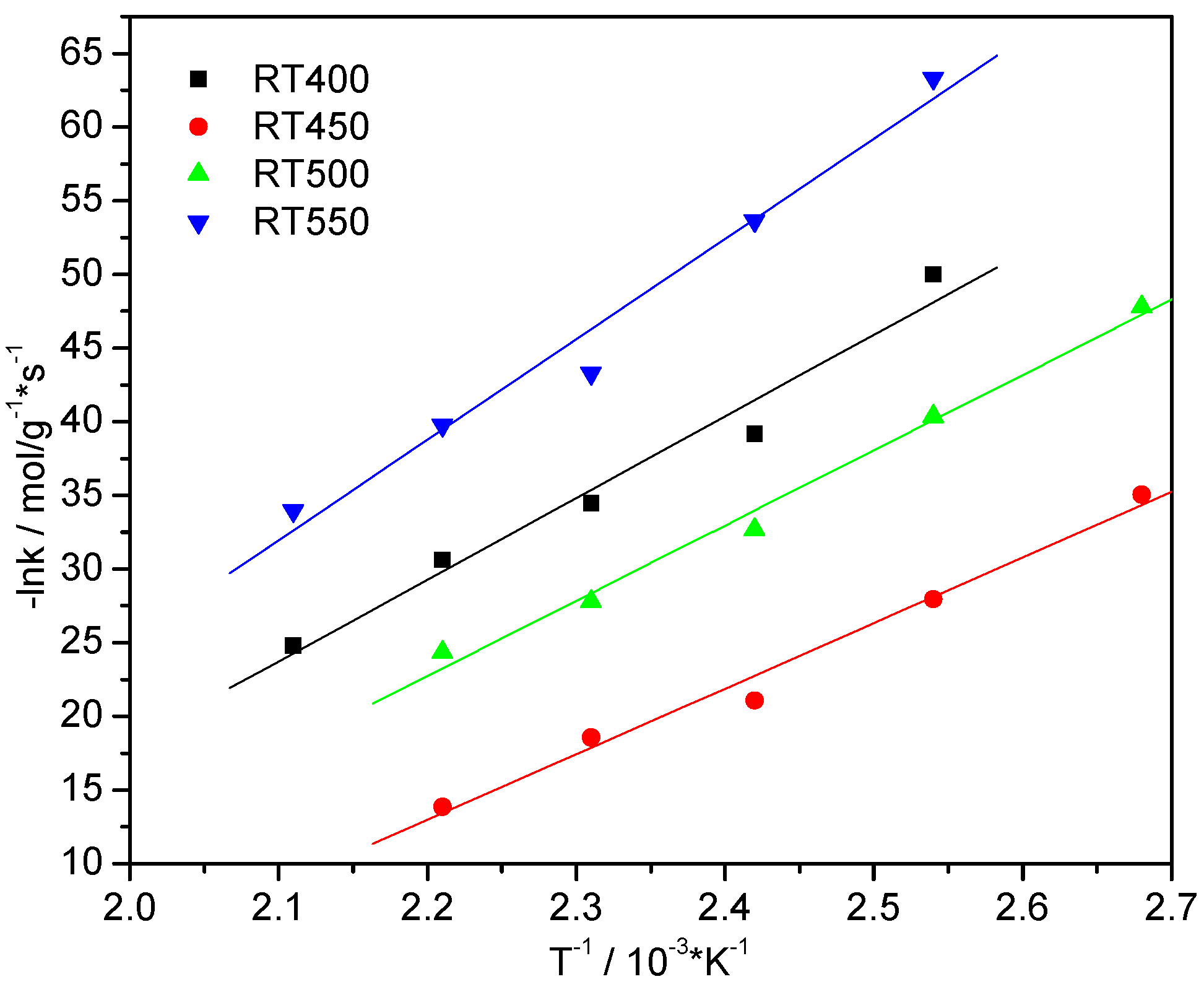Catalysts 09 00889 g008