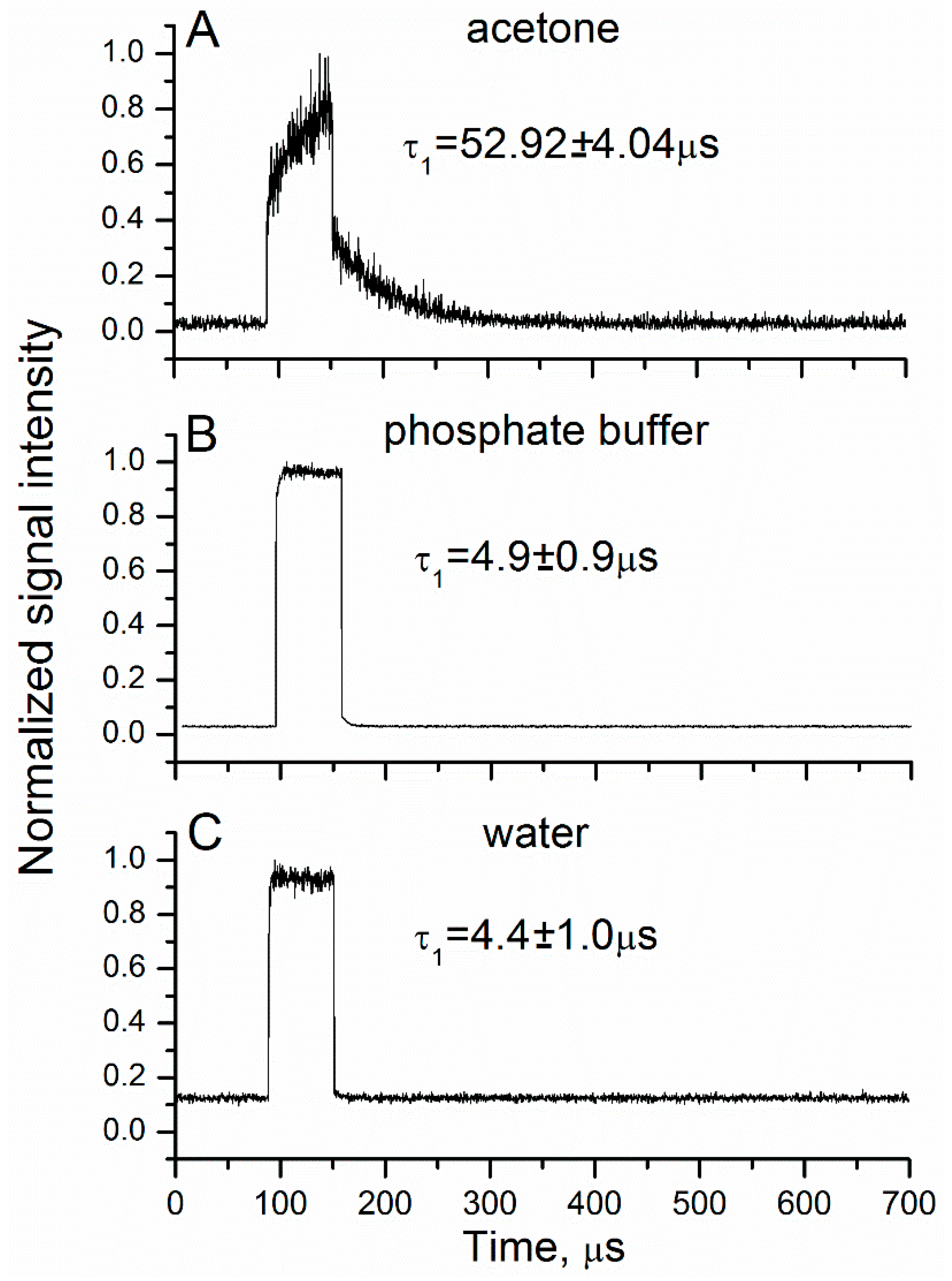 Catalysts 09 00891 g001
