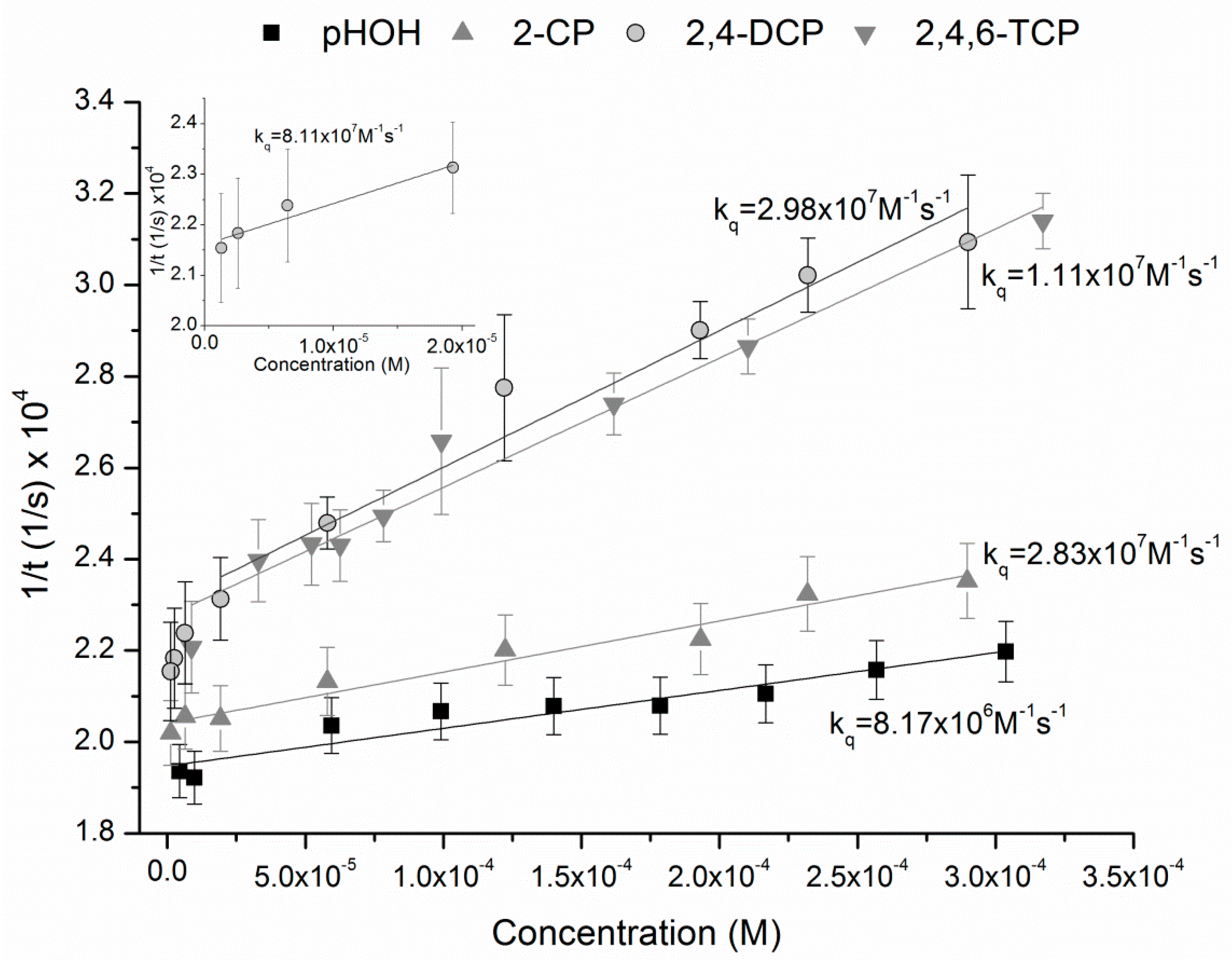 Catalysts 09 00891 g002