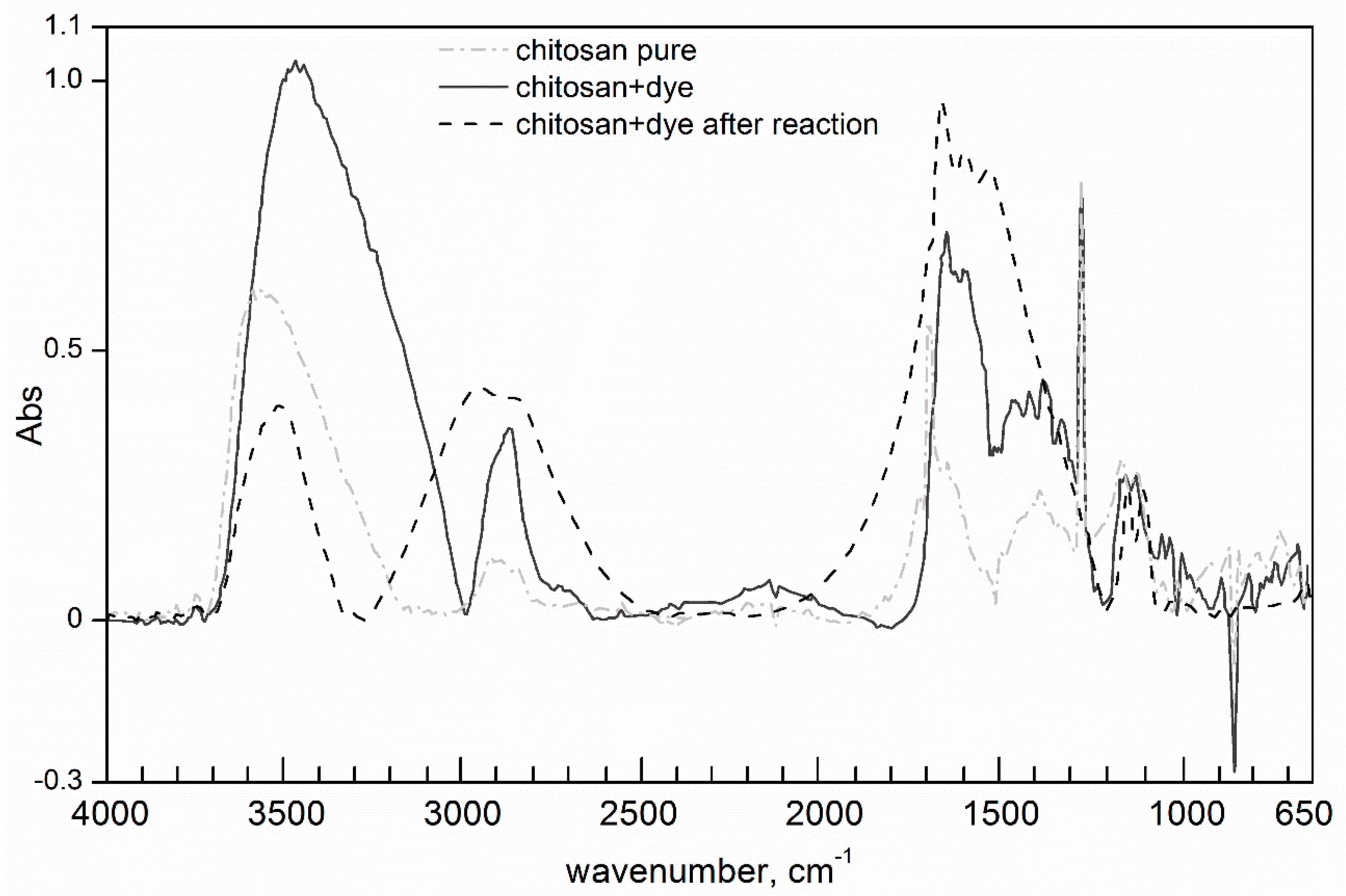 Catalysts 09 00891 g003