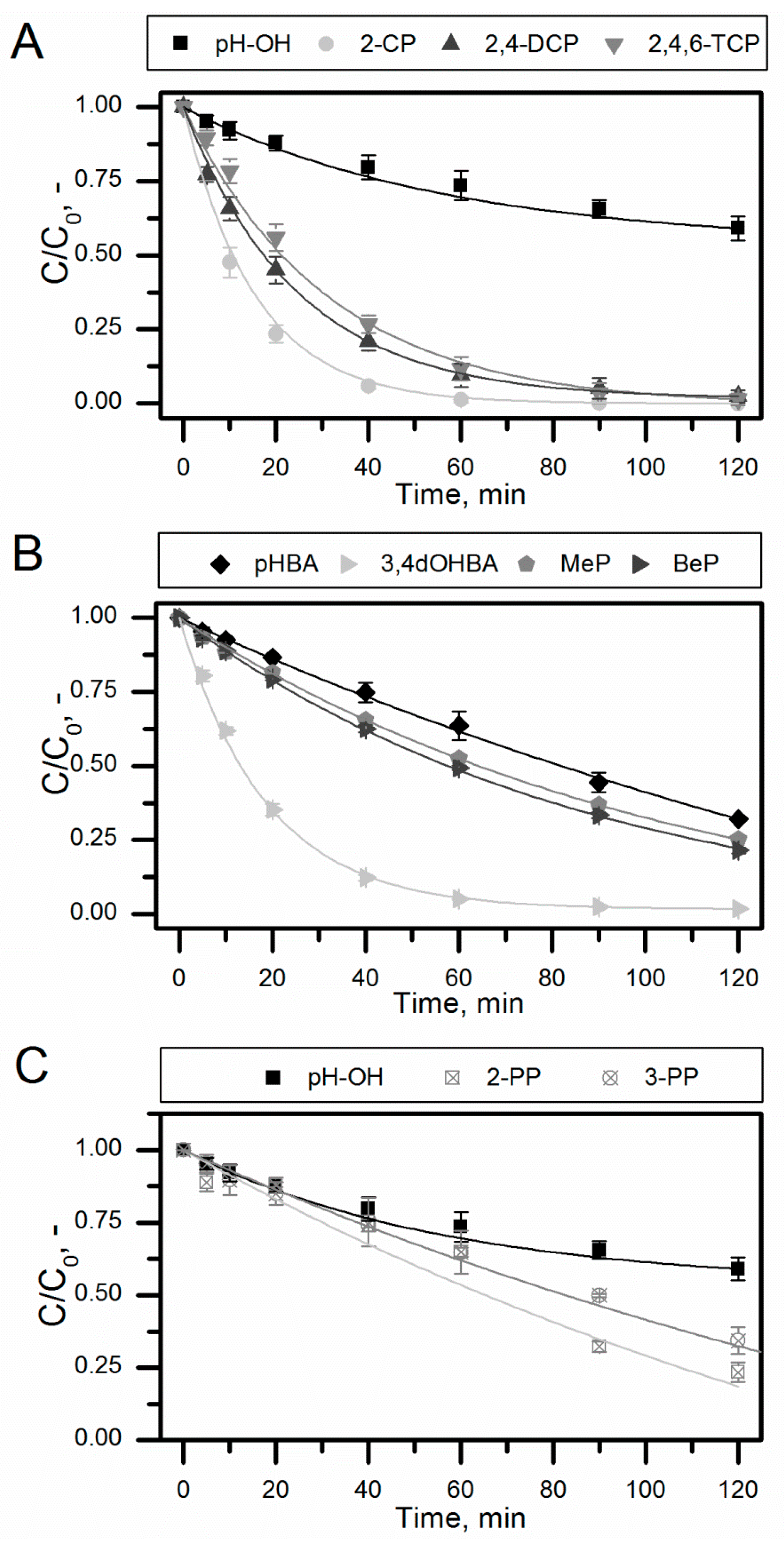 Catalysts 09 00891 g005
