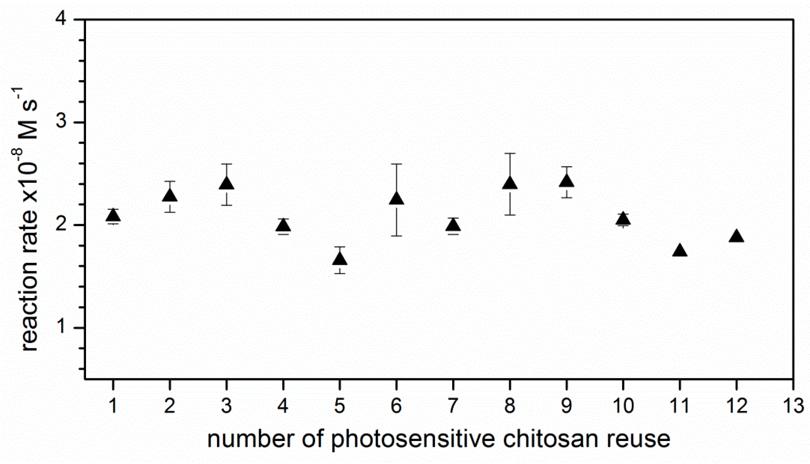 Catalysts 09 00891 g006