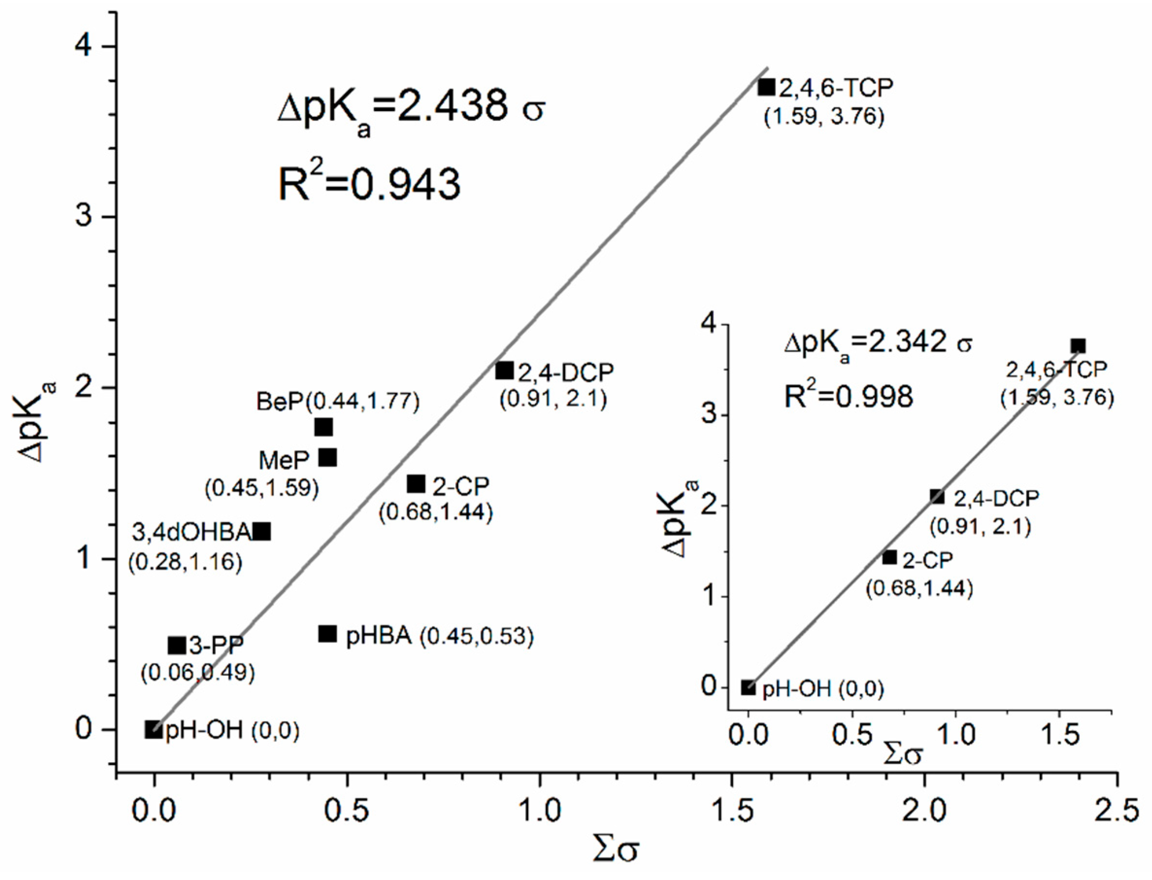 Catalysts 09 00891 g007