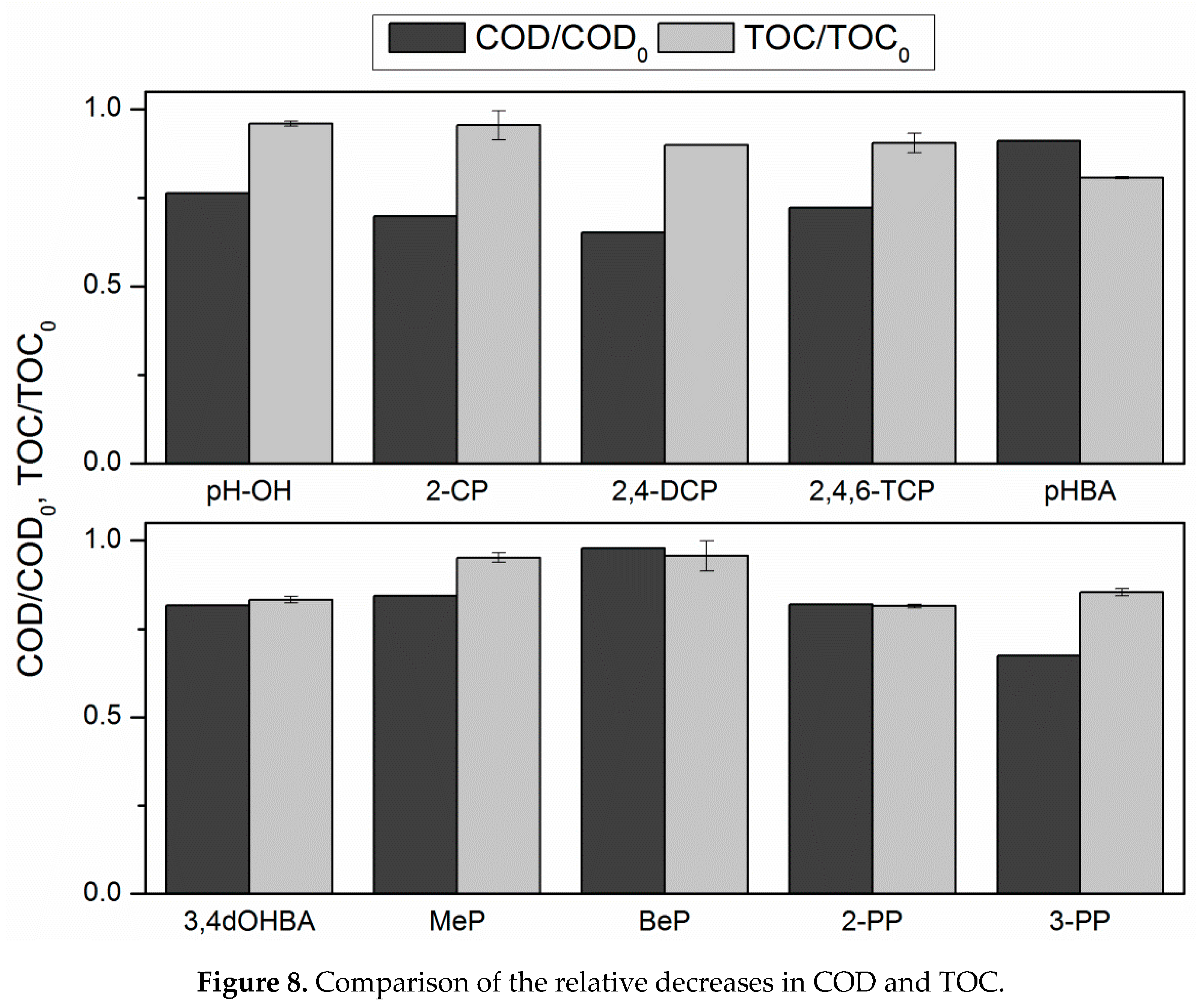 Catalysts 09 00891 g008