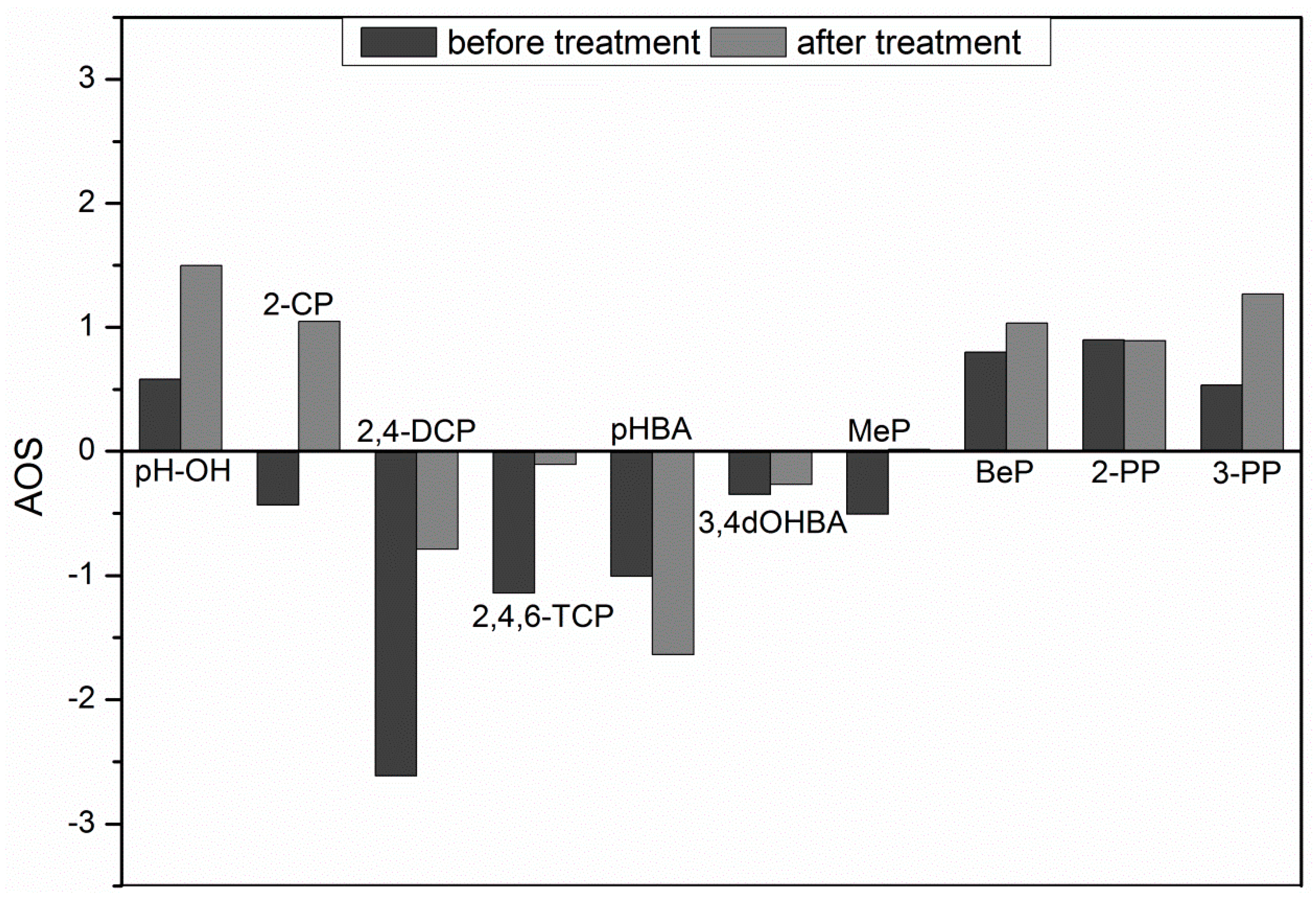 Catalysts 09 00891 g009