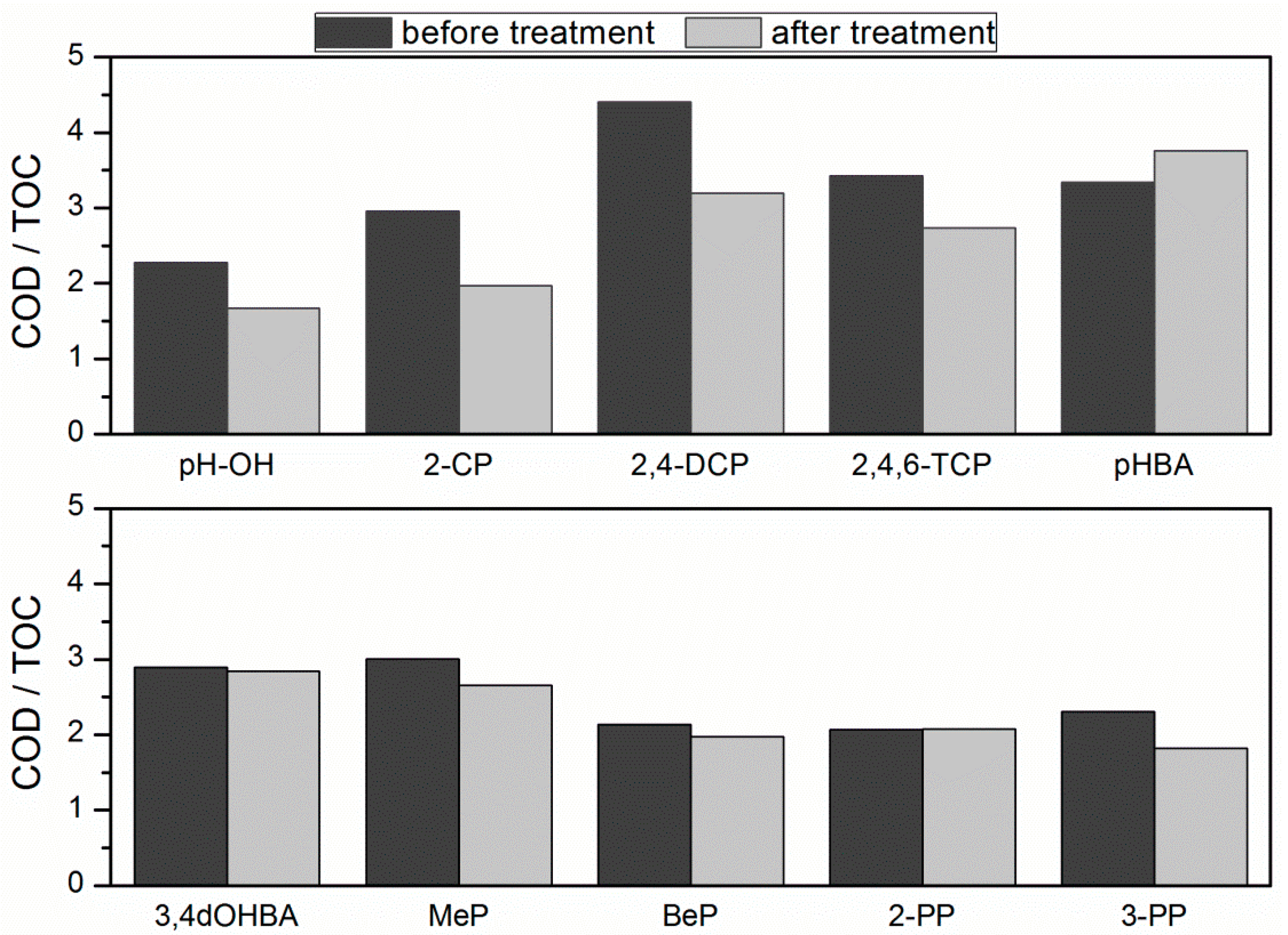 Catalysts 09 00891 g010
