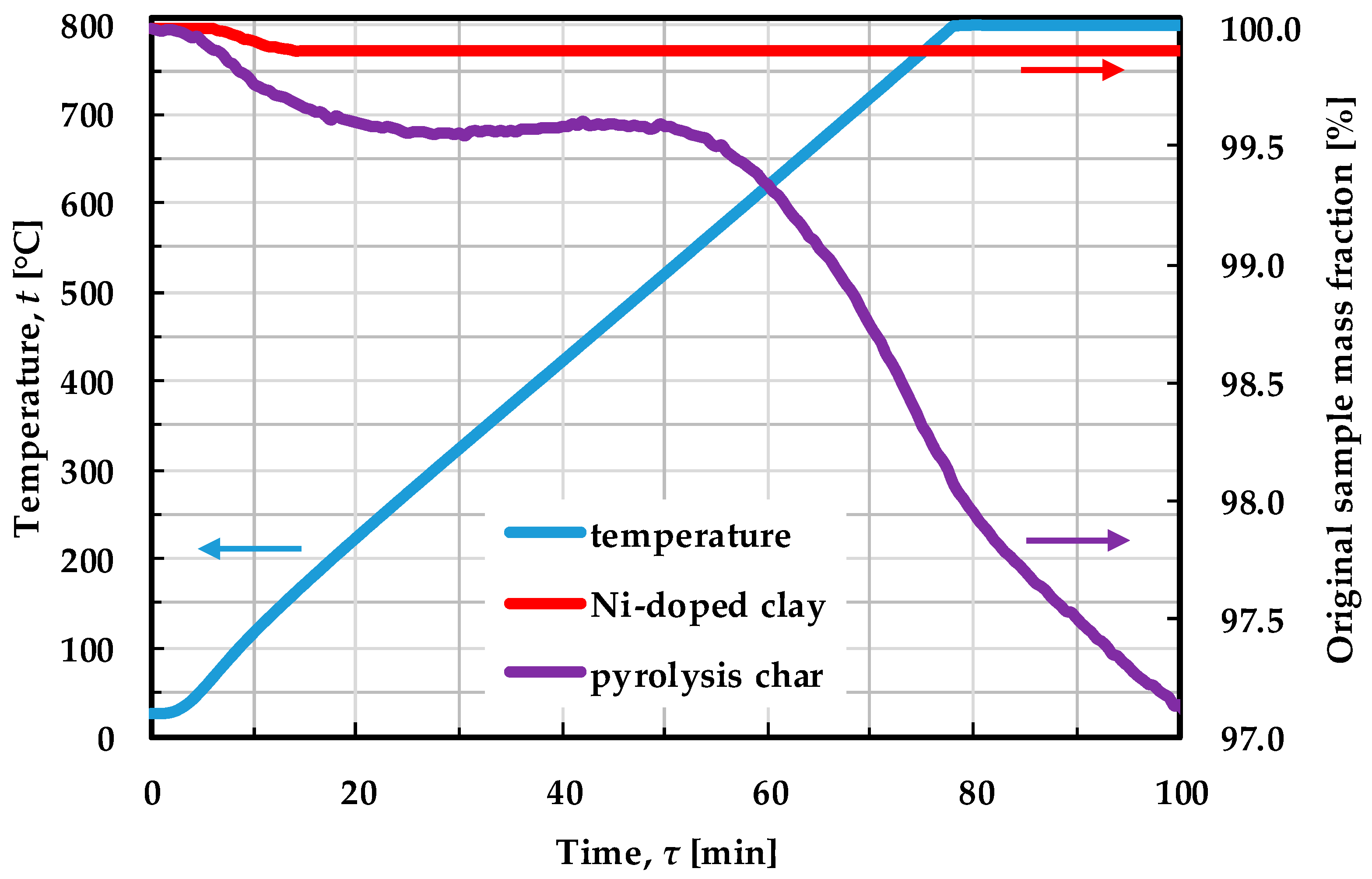 Catalysts 09 00894 g001 Catalysts 09 00894 g001