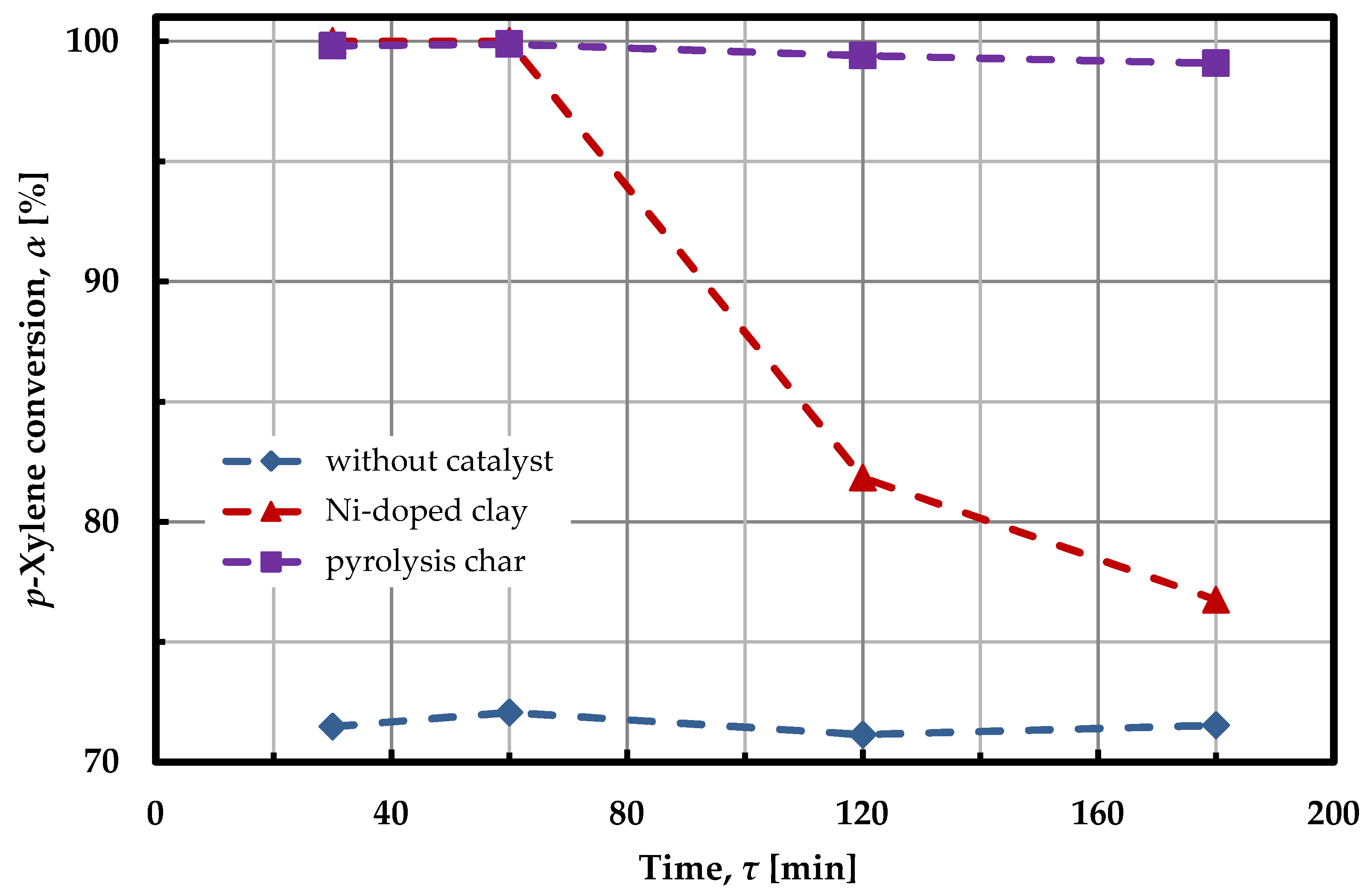 Catalysts 09 00894 g002 Catalysts 09 00894 g002