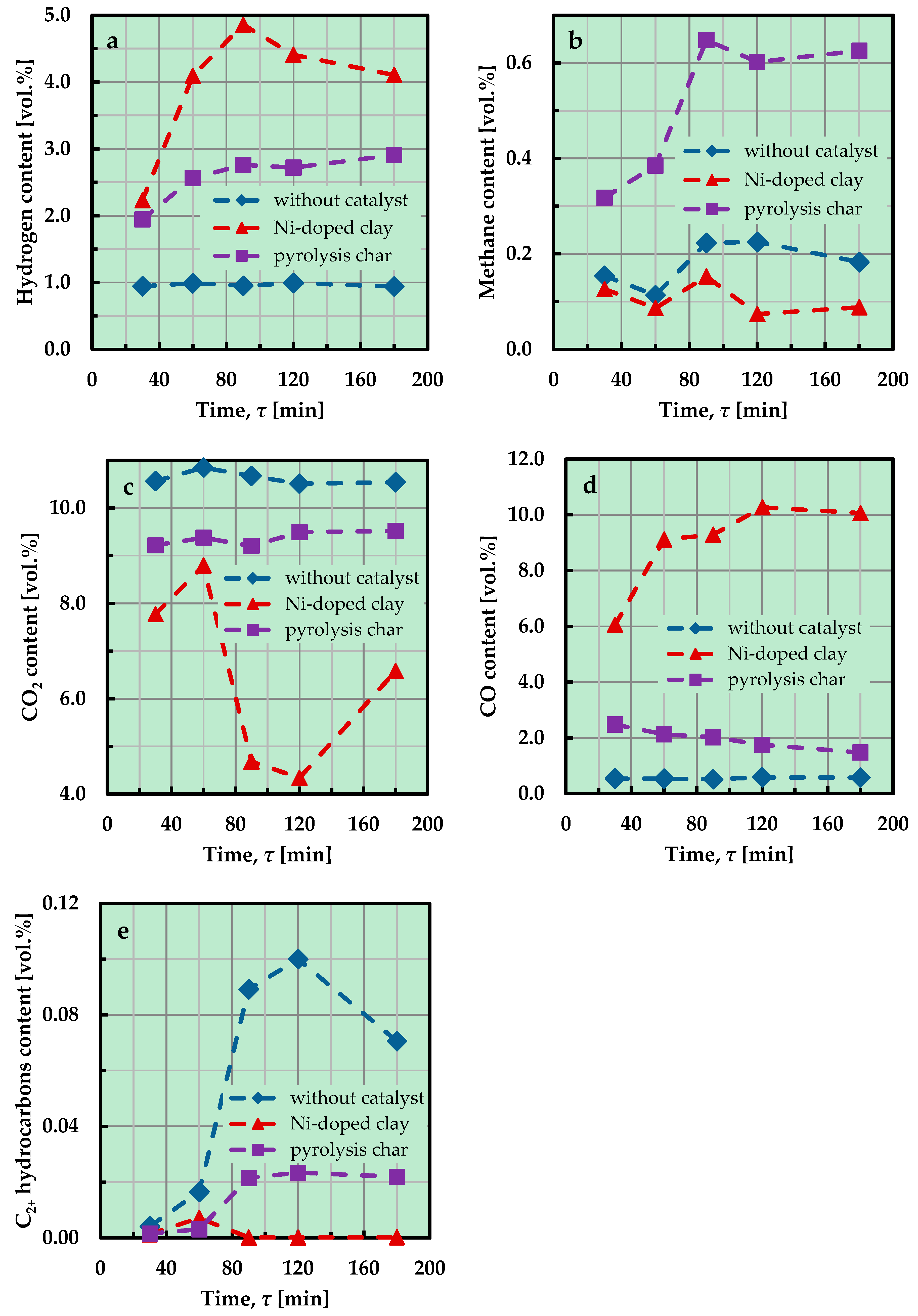Catalysts 09 00894 g003 Catalysts 09 00894 g003
