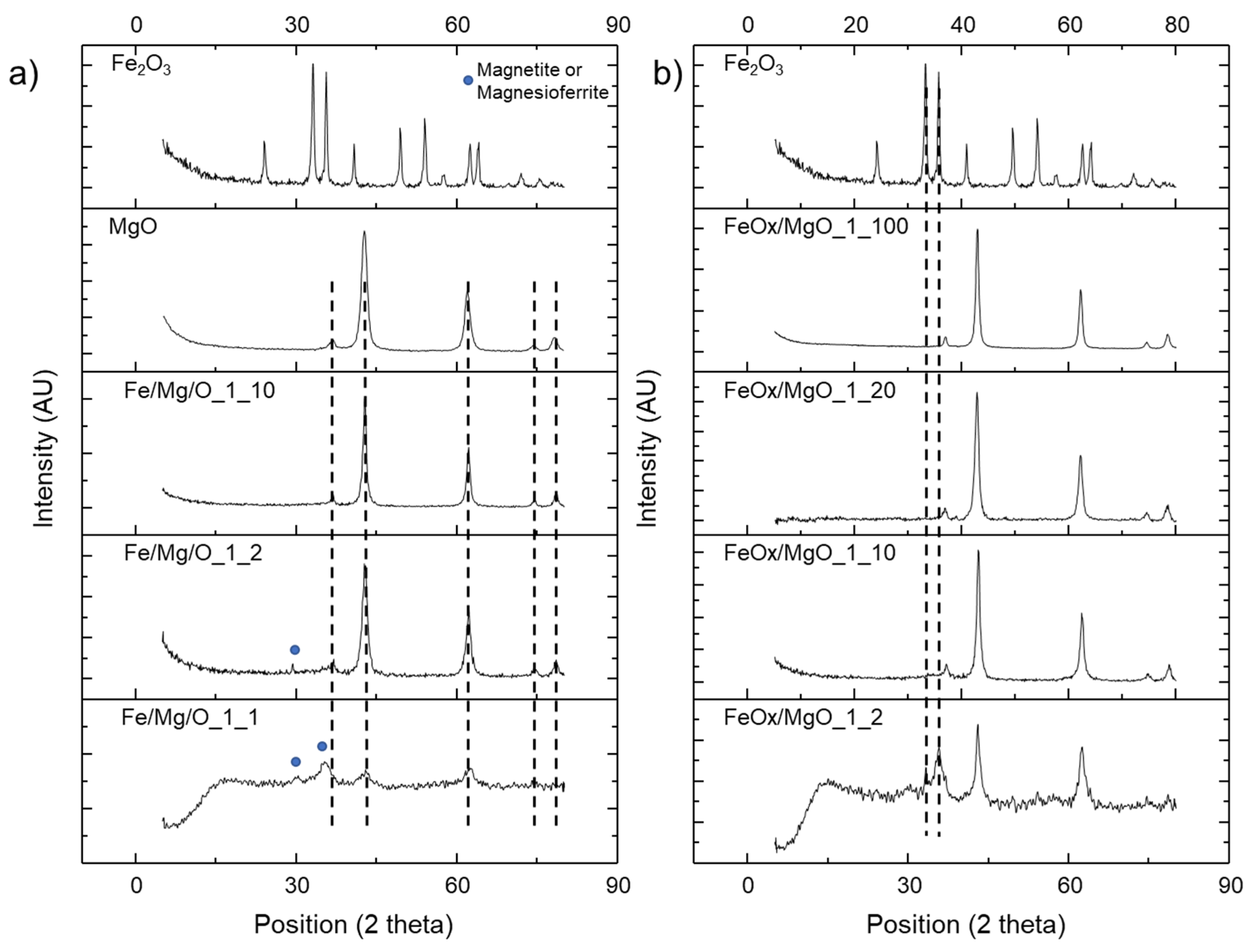 Catalysts 09 00895 g001 Catalysts 09 00895 g001