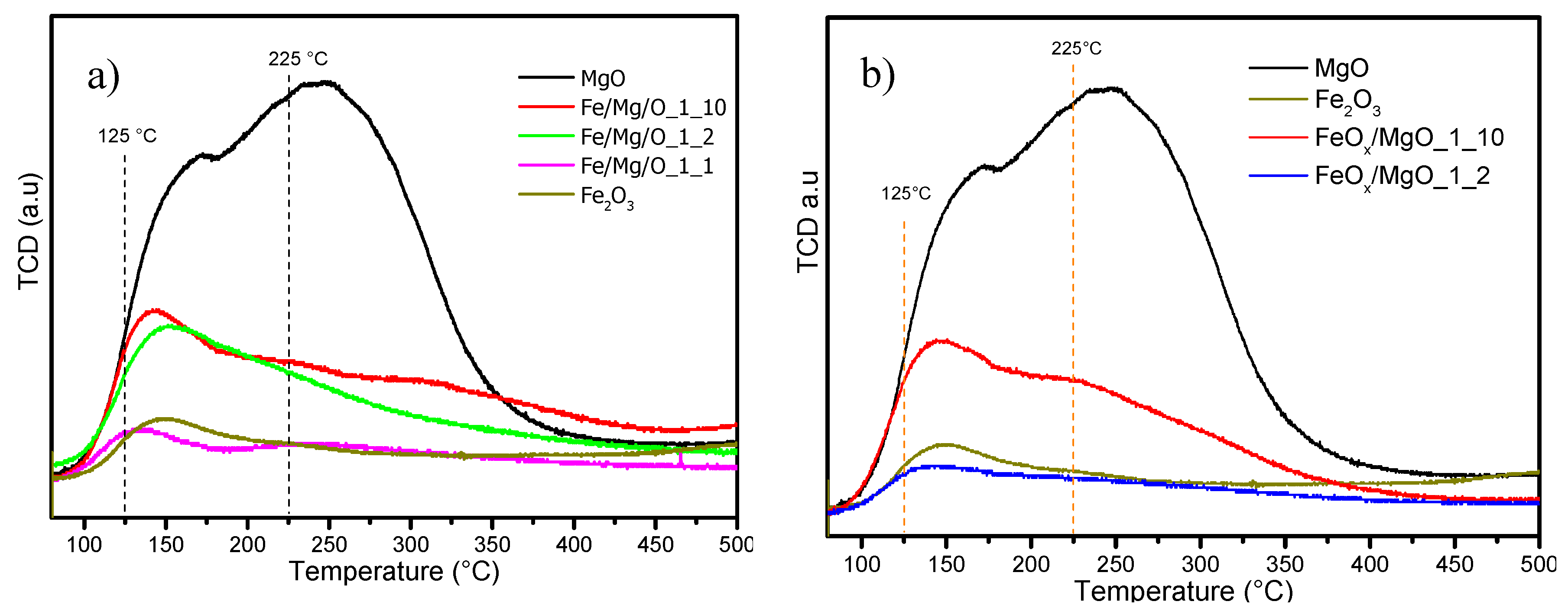 Catalysts 09 00895 g002 Catalysts 09 00895 g002