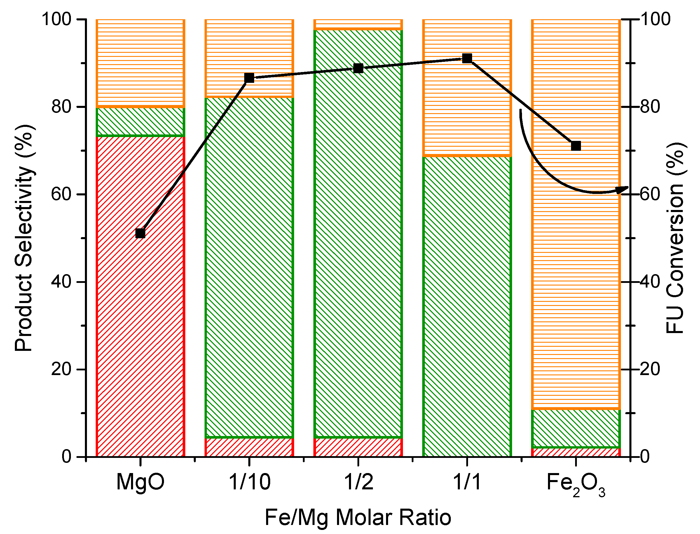Catalysts 09 00895 g003 Catalysts 09 00895 g003