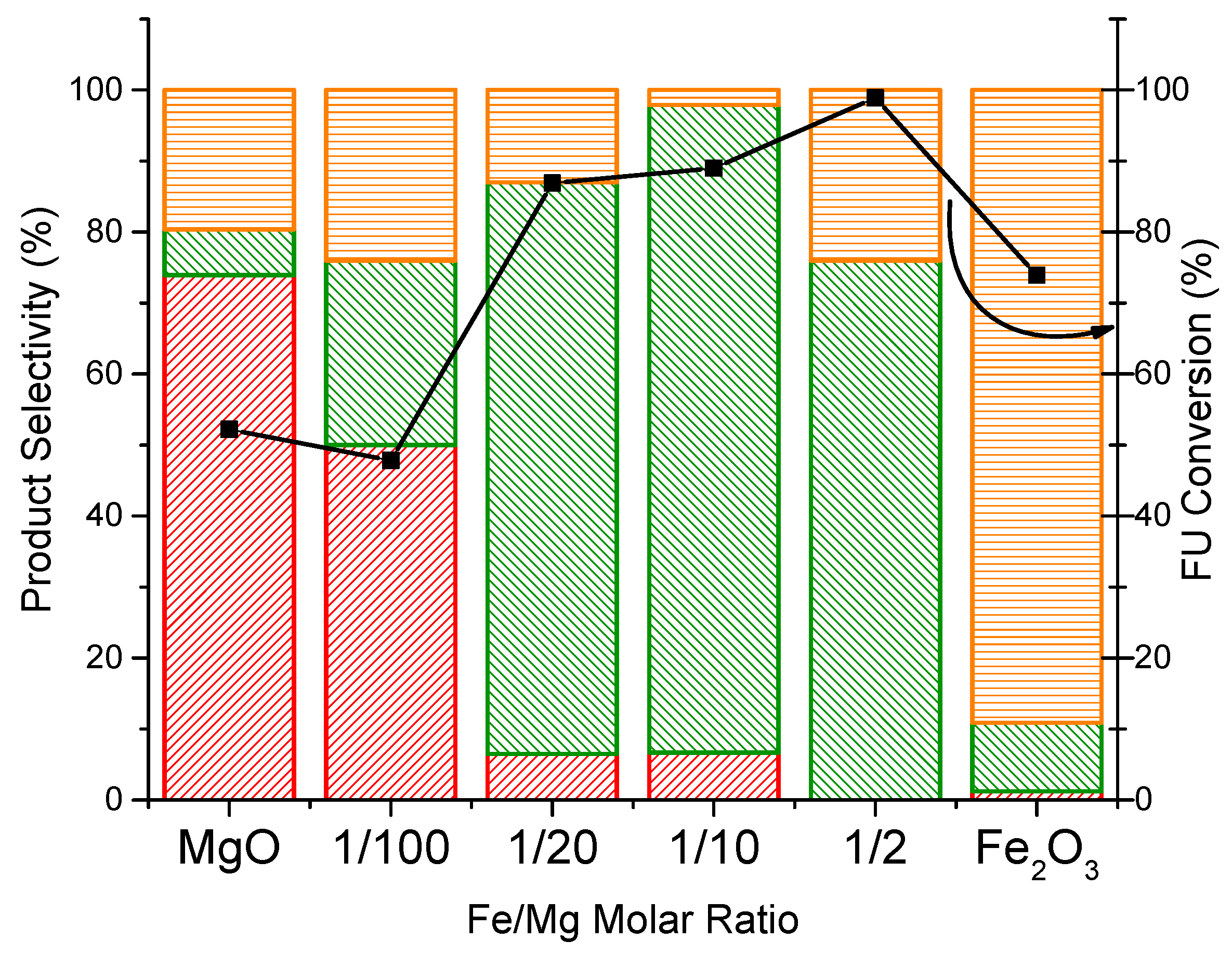 Catalysts 09 00895 g004 Catalysts 09 00895 g004