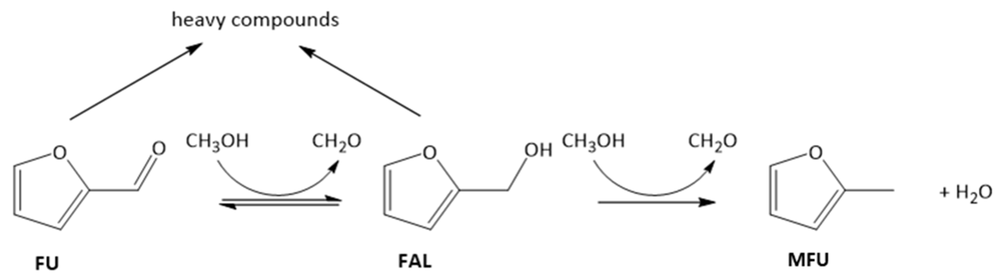 Catalysts 09 00895 sch002 Catalysts 09 00895 sch002