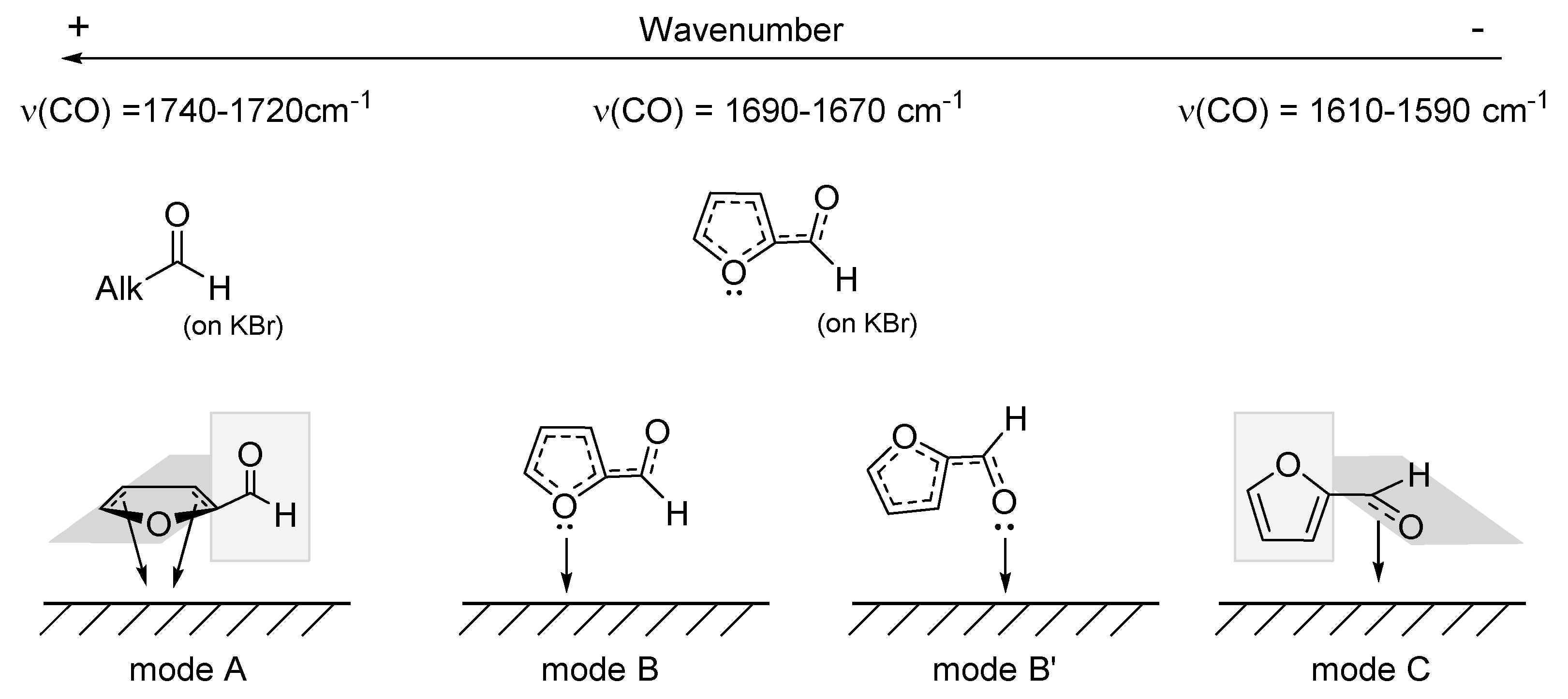 Catalysts 09 00895 sch003 Catalysts 09 00895 sch003