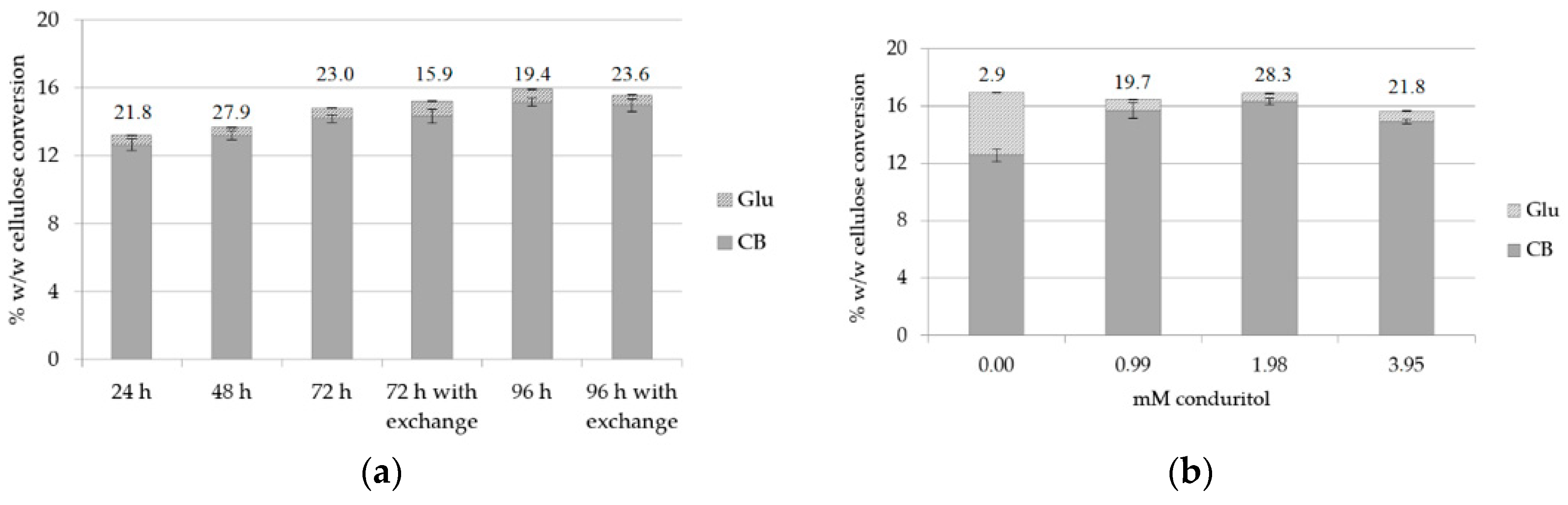 Catalysts 09 00897 g004 Catalysts 09 00897 g004