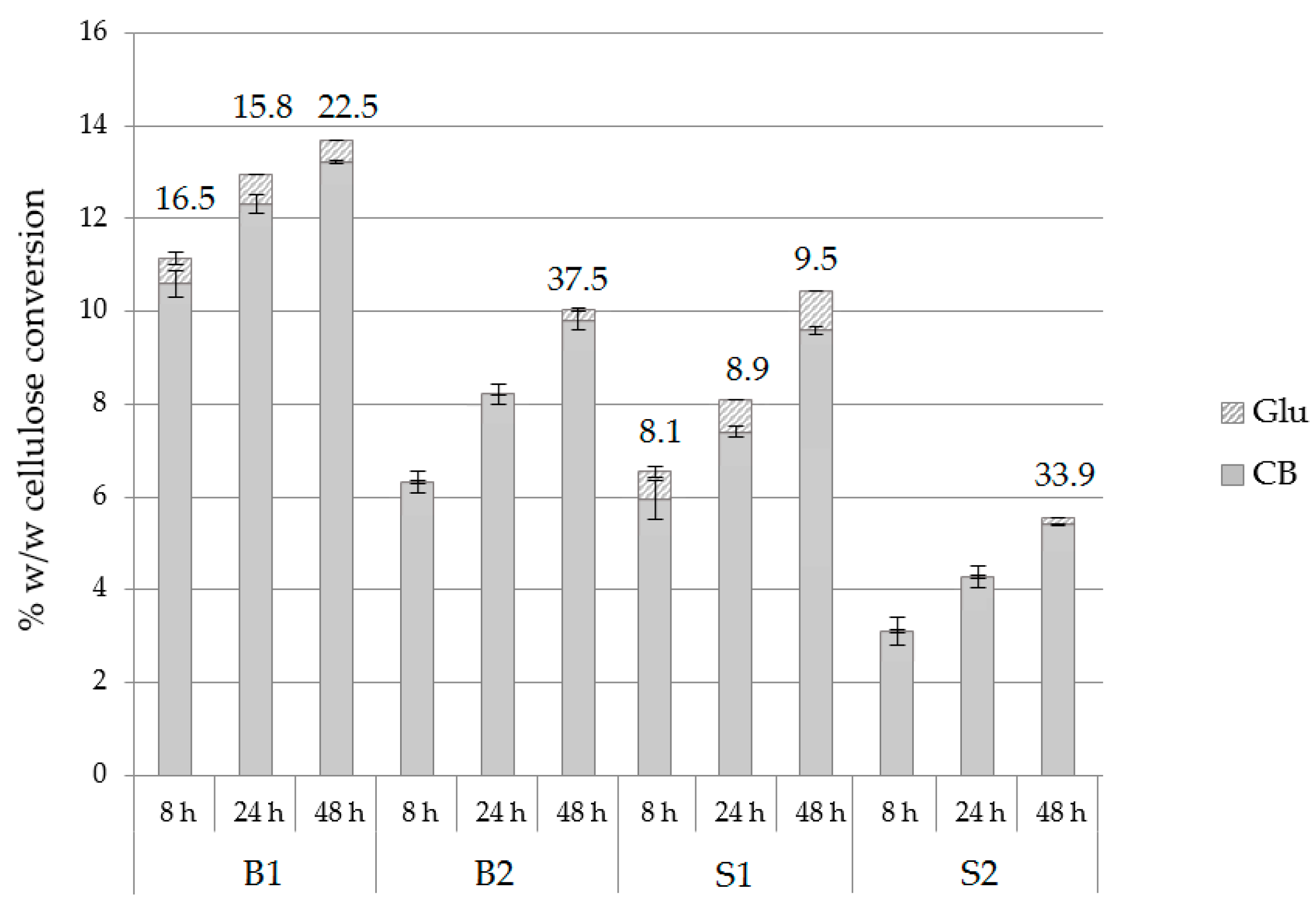 Catalysts 09 00897 g006 Catalysts 09 00897 g006