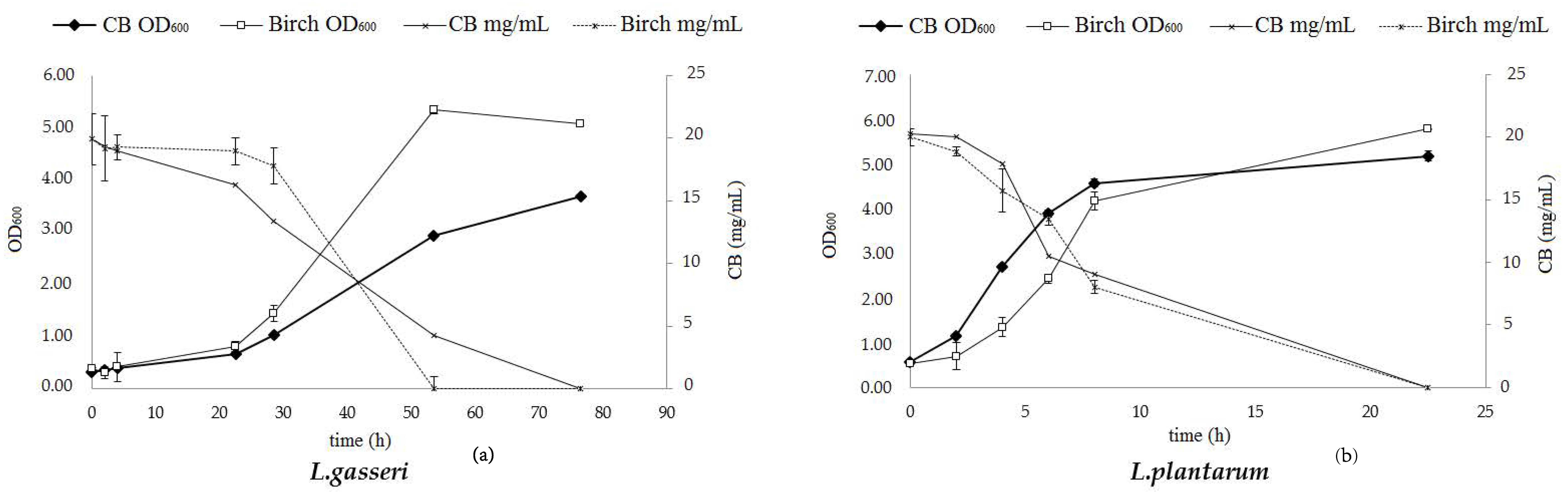 Catalysts 09 00897 g009 Catalysts 09 00897 g009
