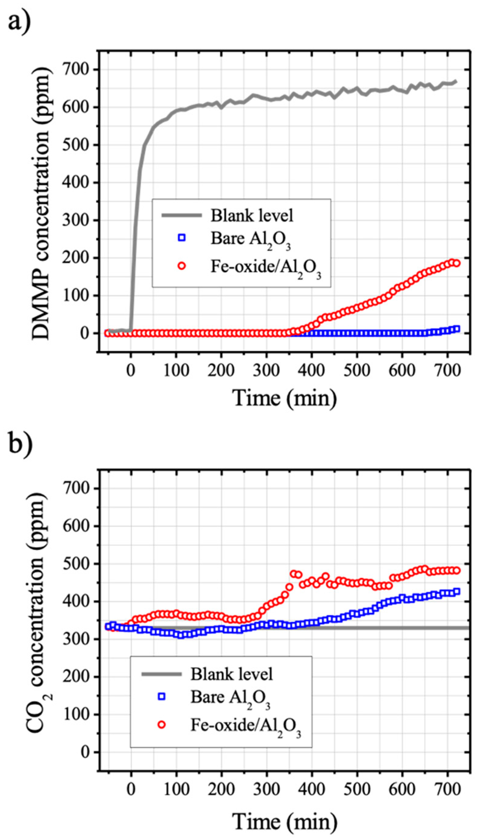 Catalysts 09 00898 g003 550