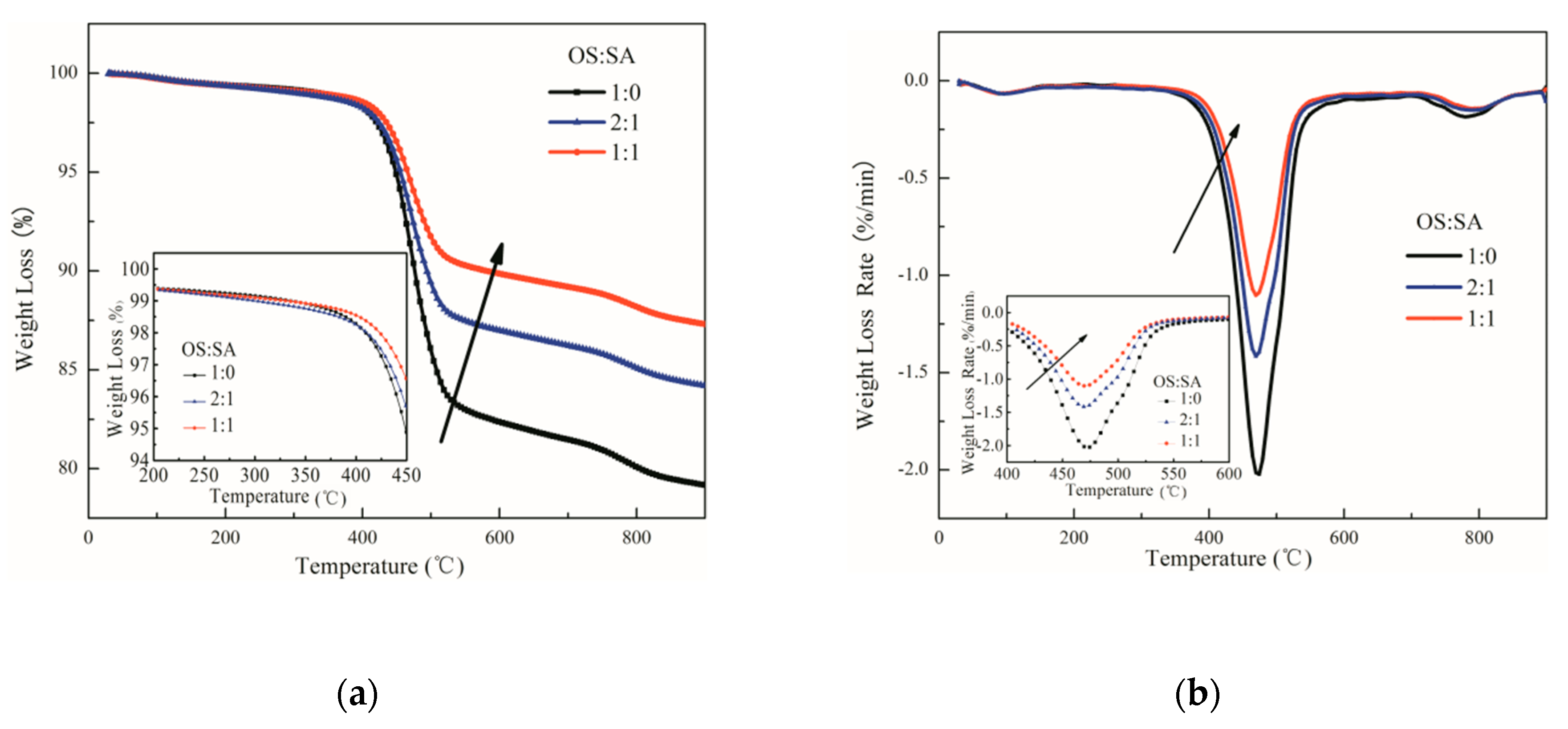 Catalysts 09 00900 g001