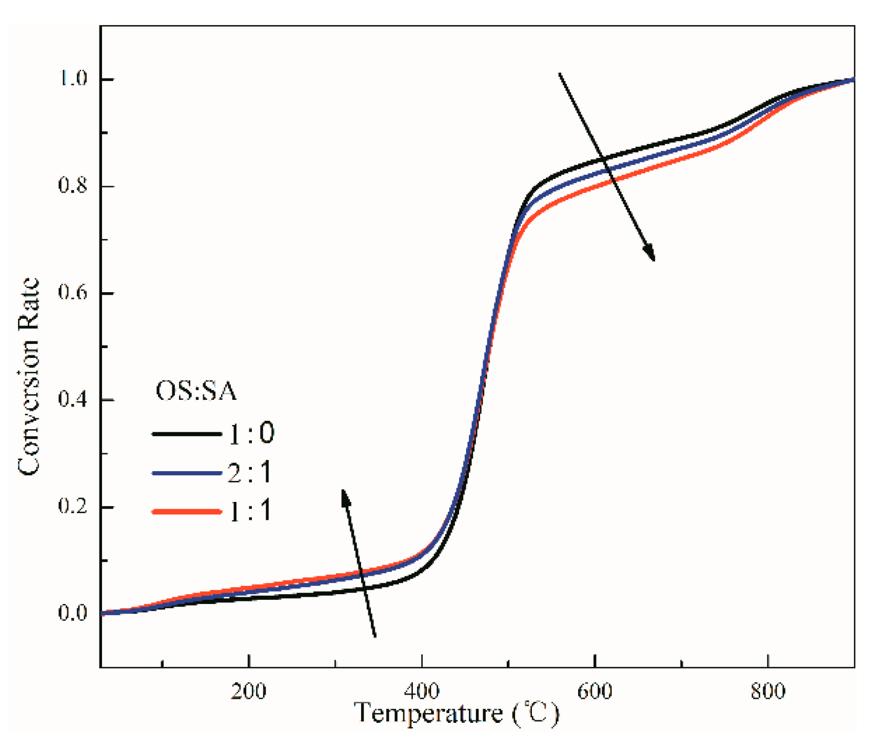 Catalysts 09 00900 g002