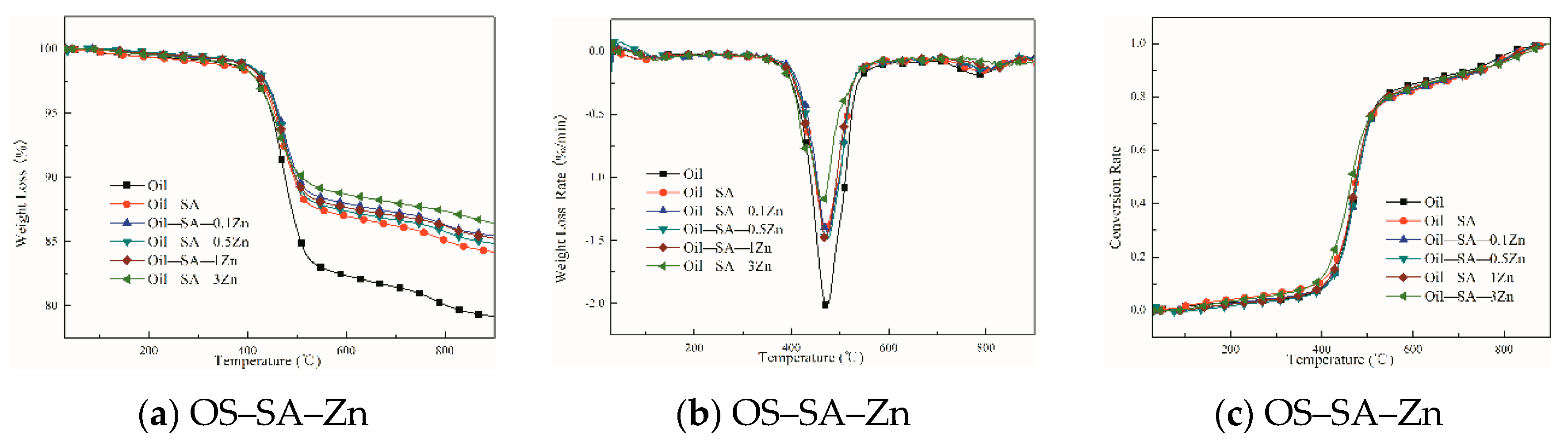Catalysts 09 00900 g003a