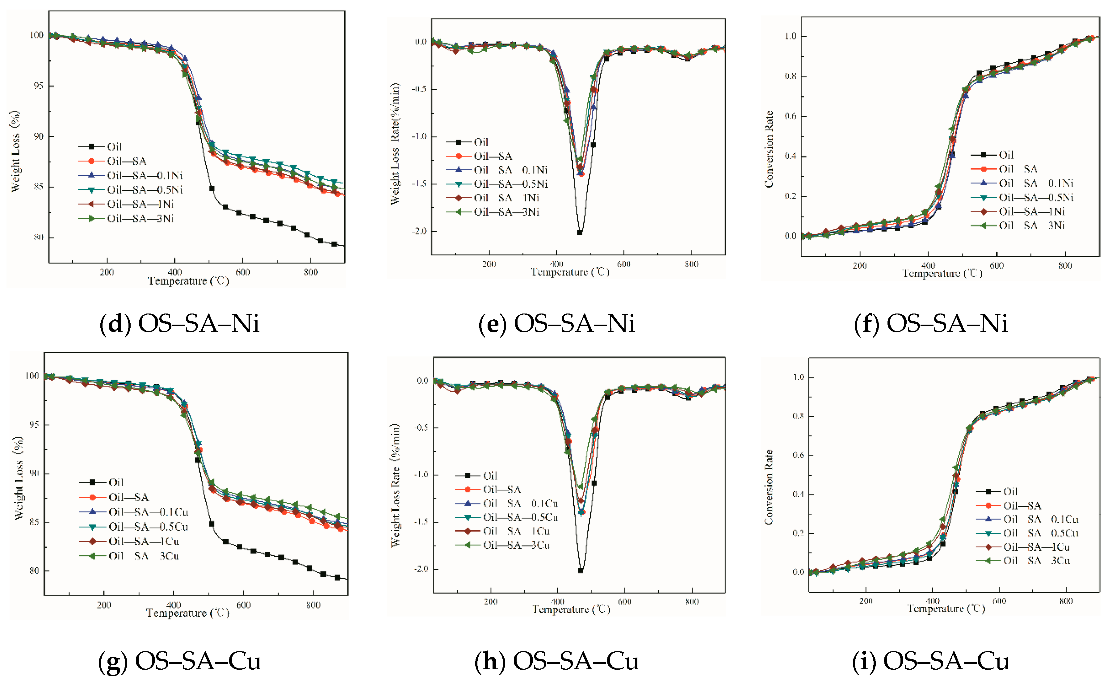 Catalysts 09 00900 g003b