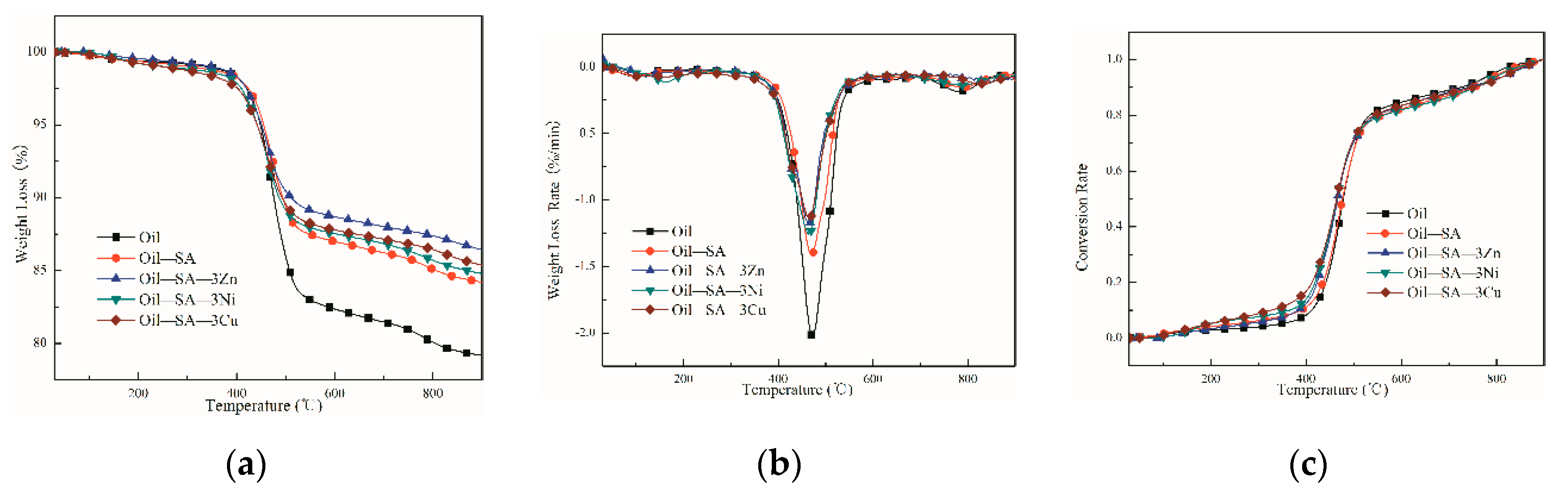 Catalysts 09 00900 g004